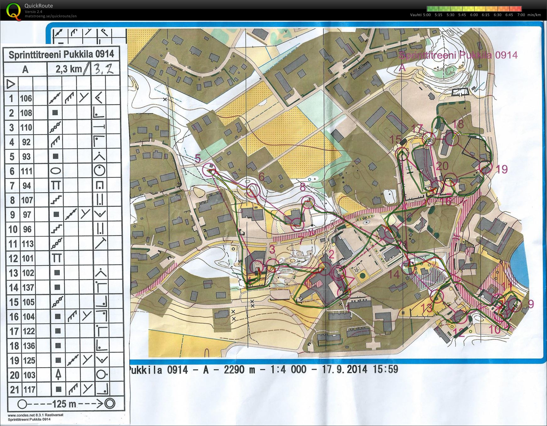 Sprinttiharkka Pukkila (18-09-2014)