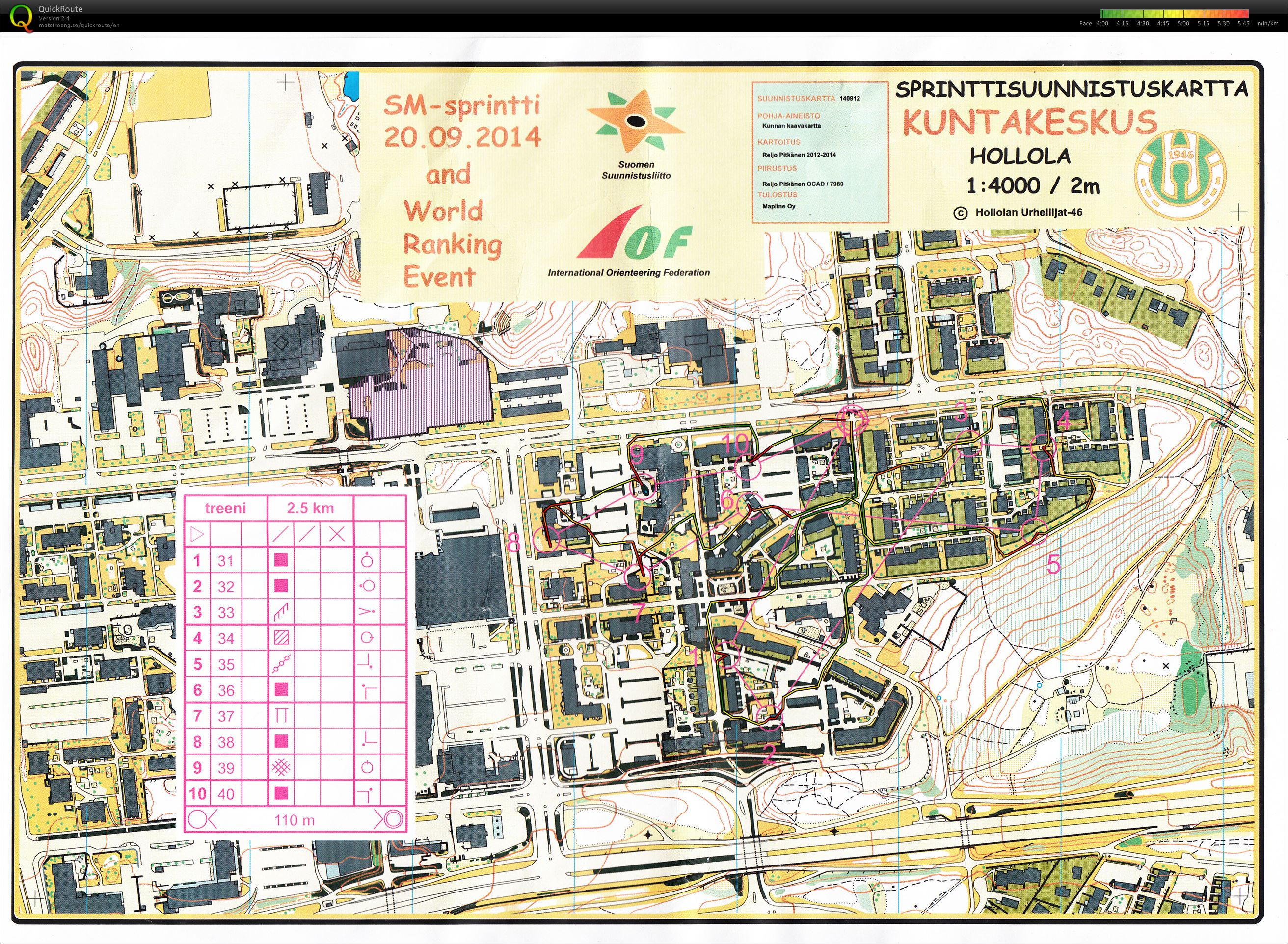 LS:n  sprinttireeni (27/12/2014)