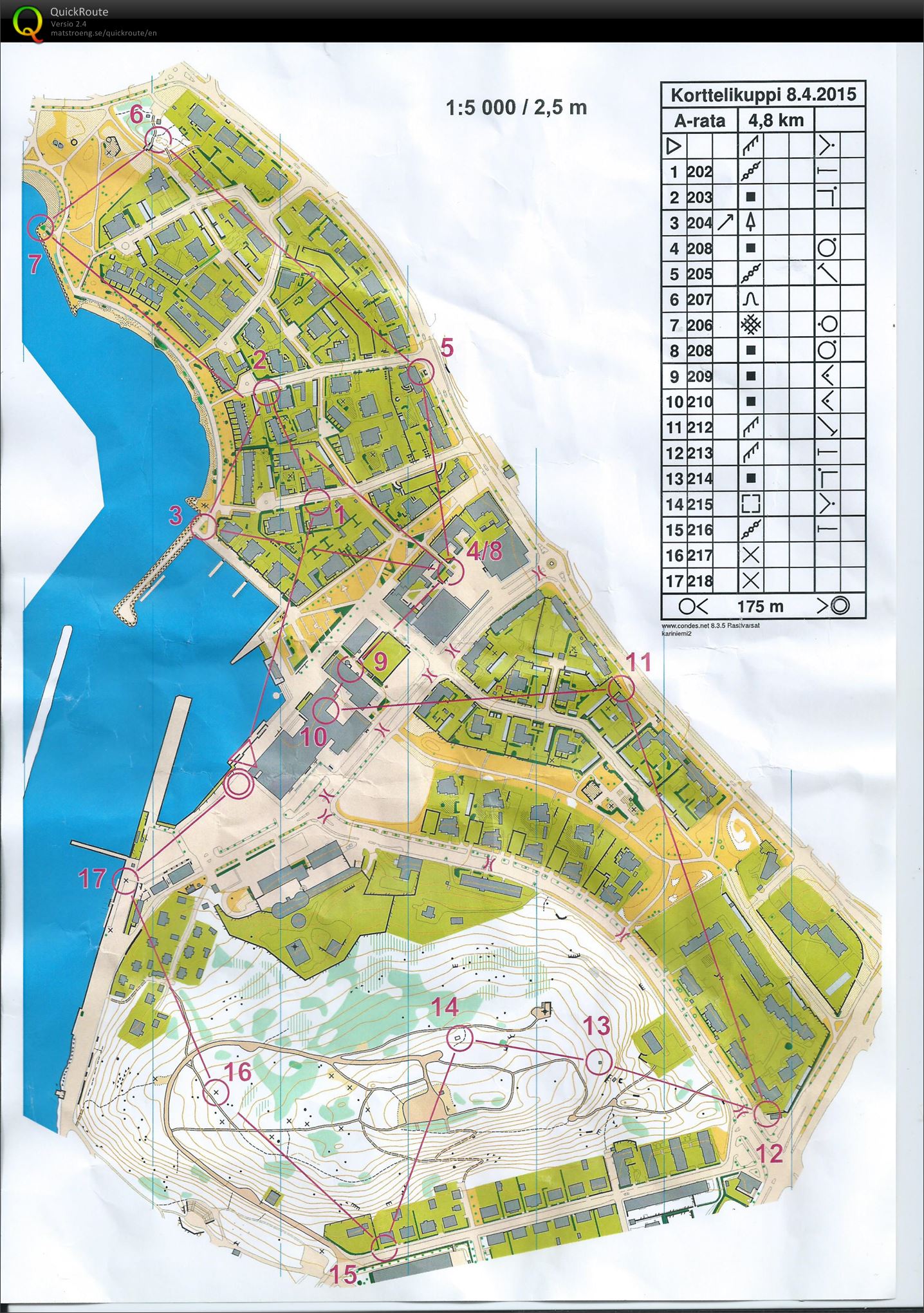Korttelikuppi 7/15 (08.04.2015)