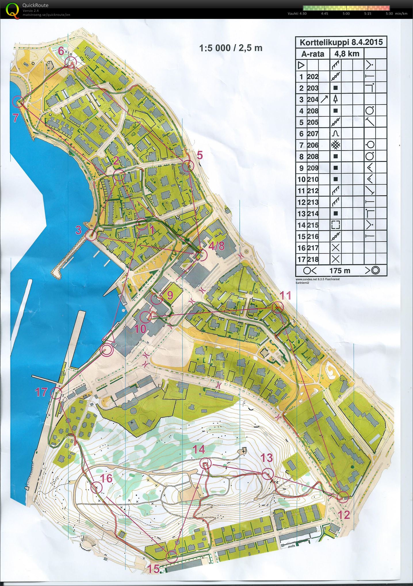 Korttelikuppi 7/15 (08.04.2015)