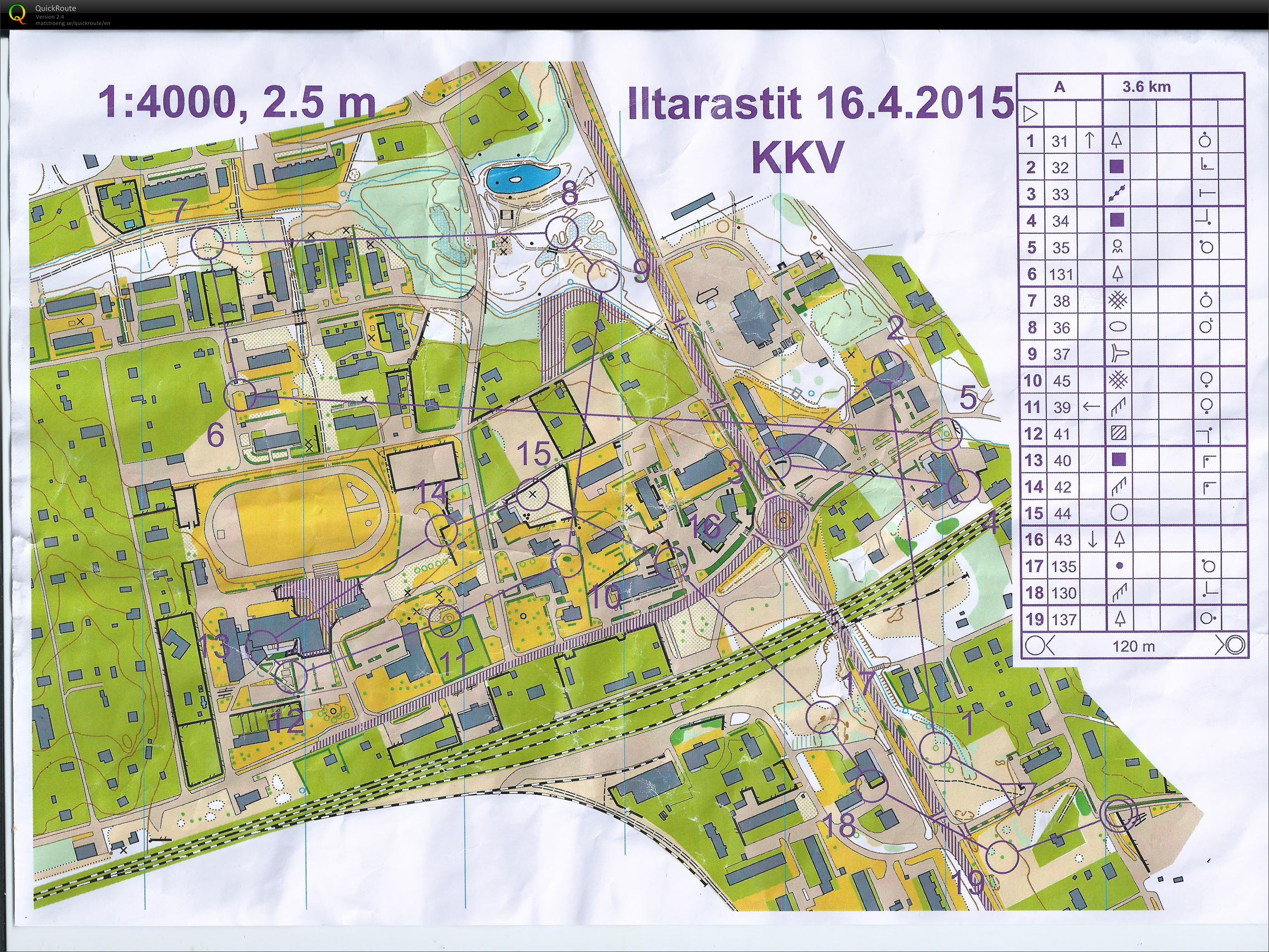 Taitoharjoitus Järvelä (19-04-2015)
