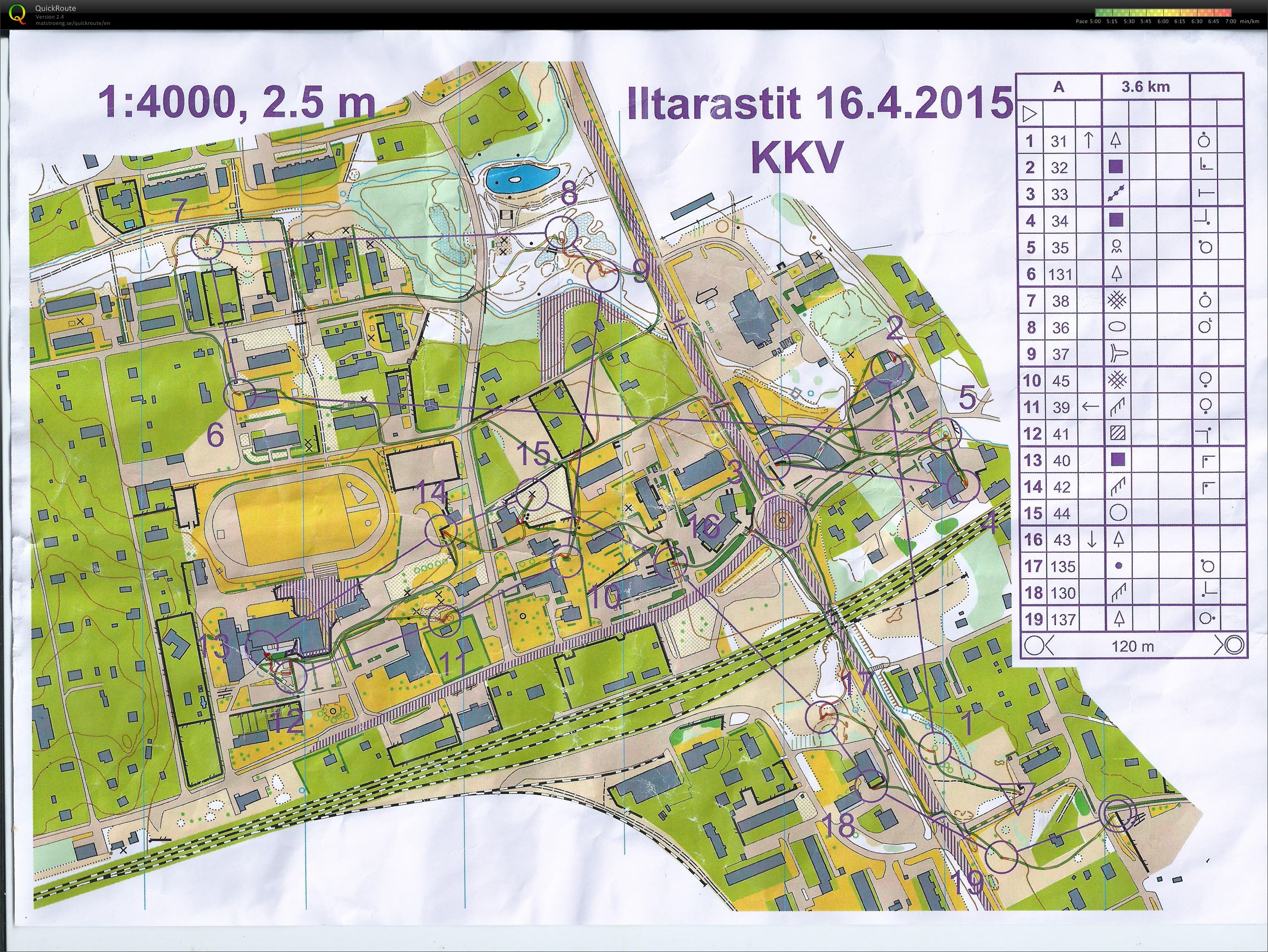 Taitoharjoitus Järvelä (19-04-2015)