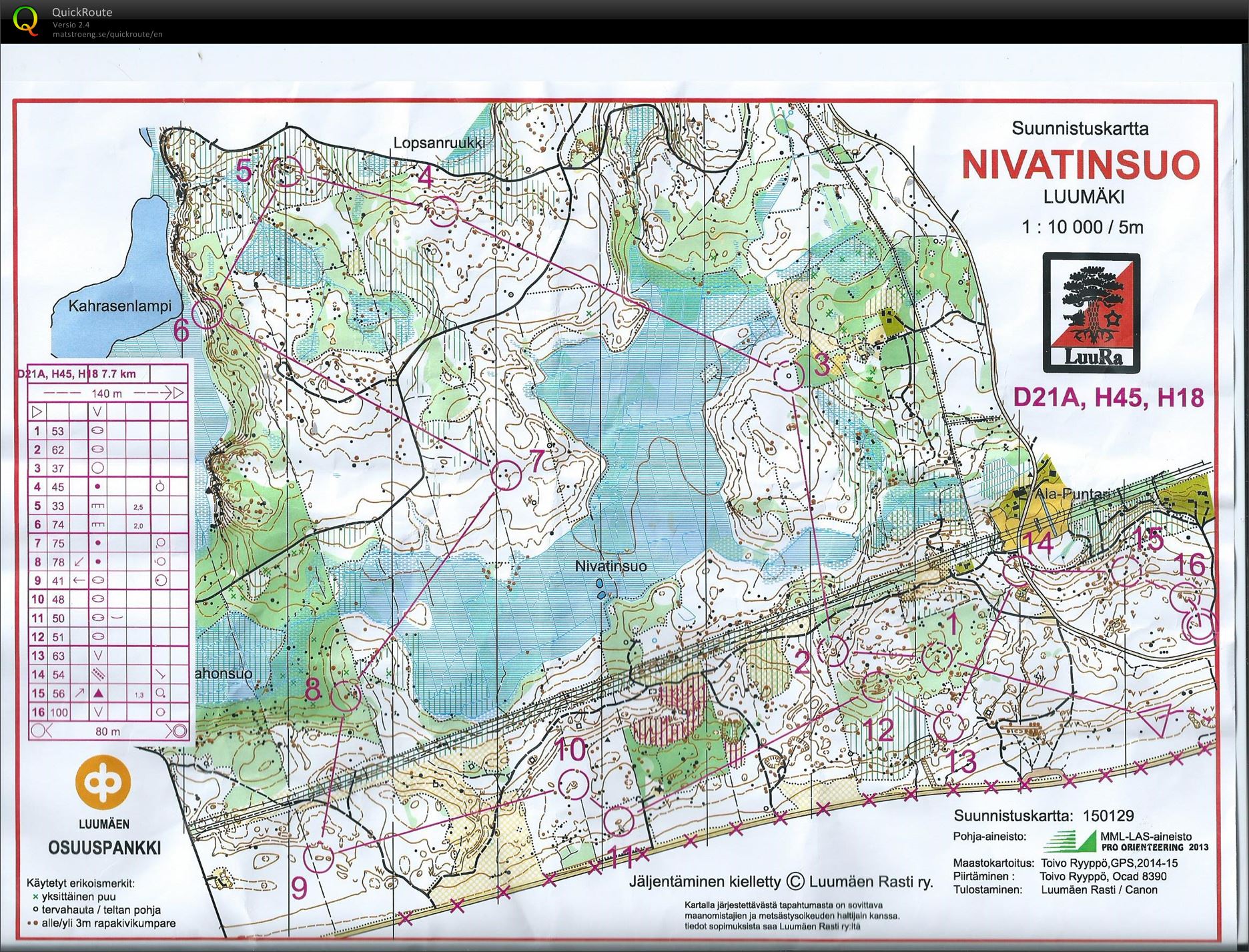 Luumäen Rastin kansalliset D21A (07-06-2015)