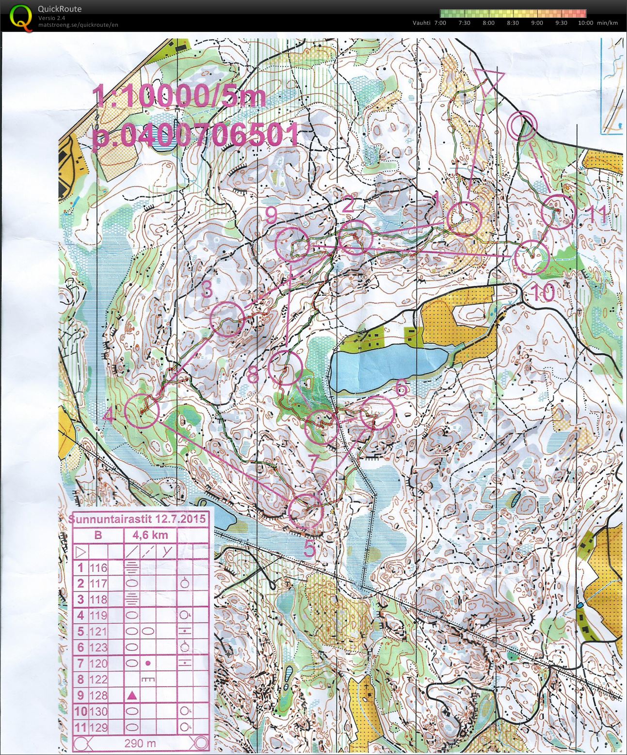 HU:n iltarastit Tuohijärvi (12/07/2015)