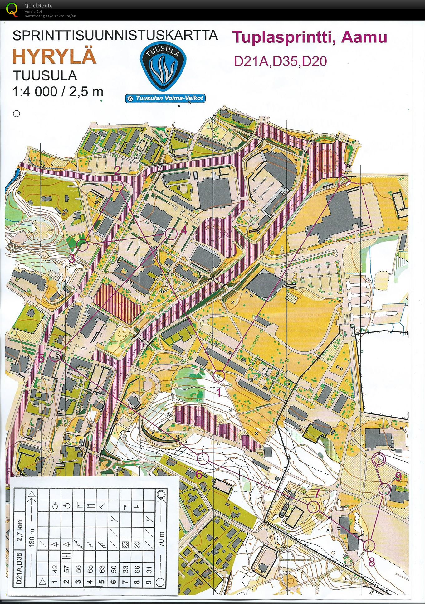 Tuplasprintti 1 (02/08/2015)