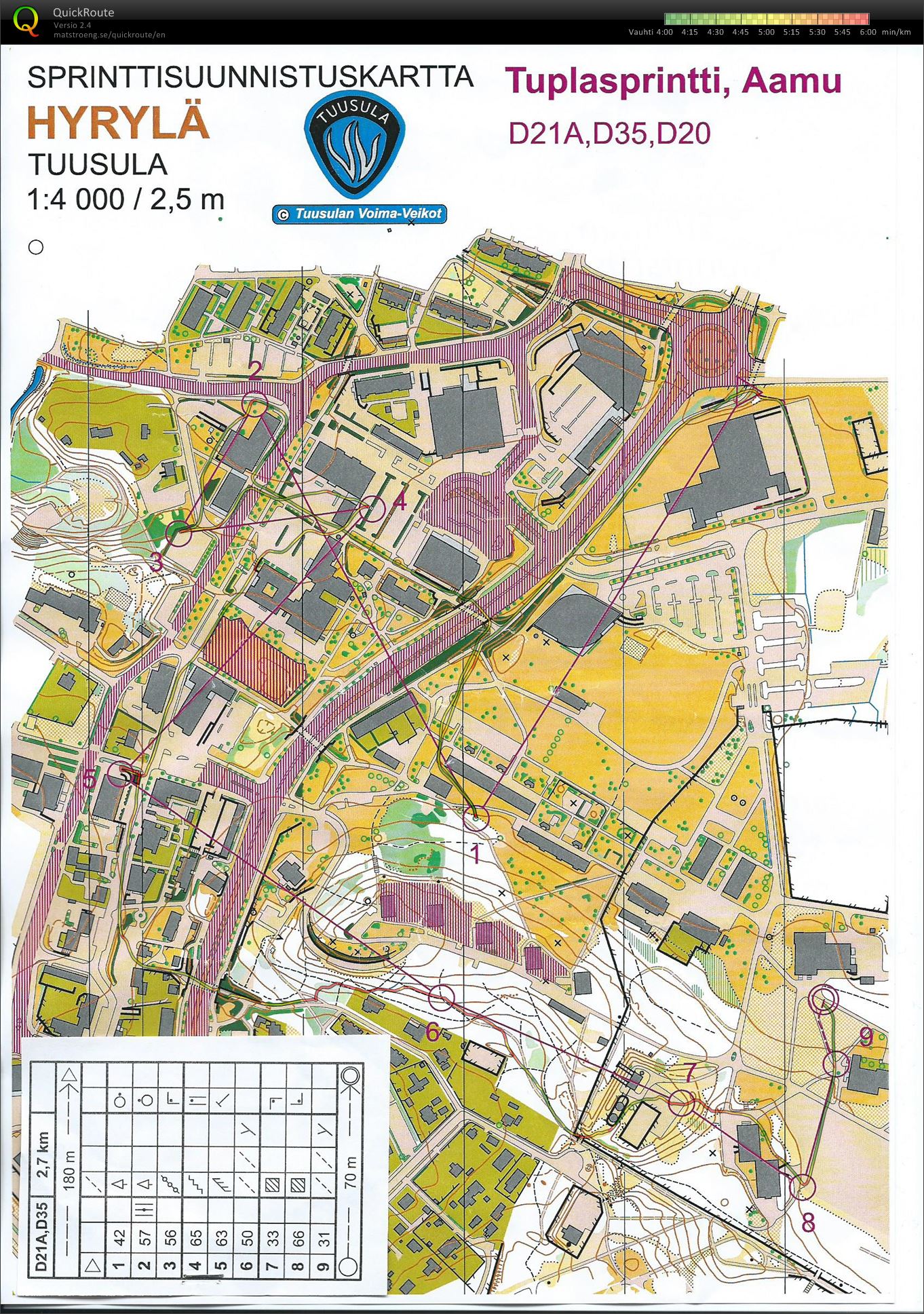 Tuplasprintti 1 (02/08/2015)
