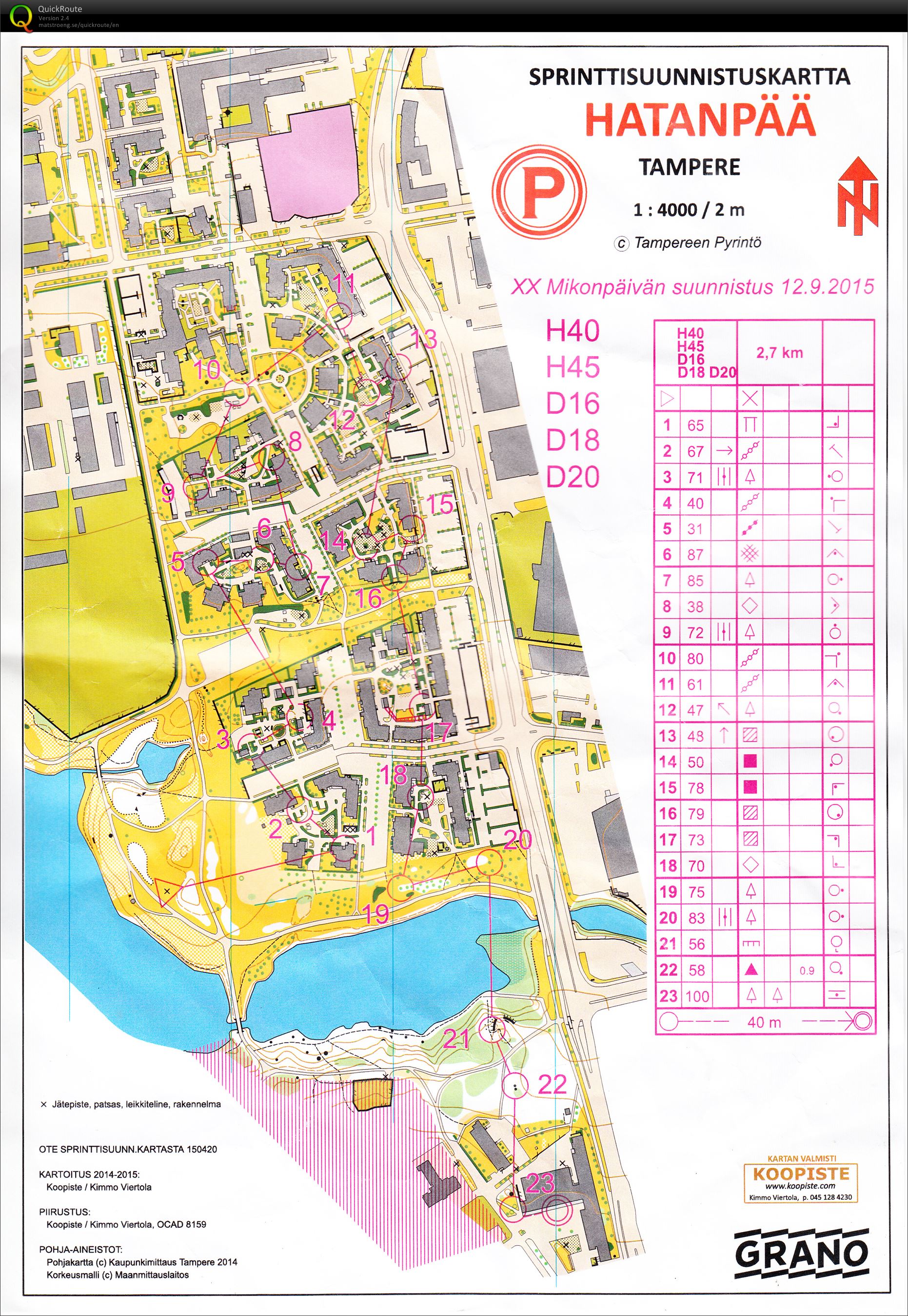 Mikonpäivän sprintti, H40 (12/09/2015)