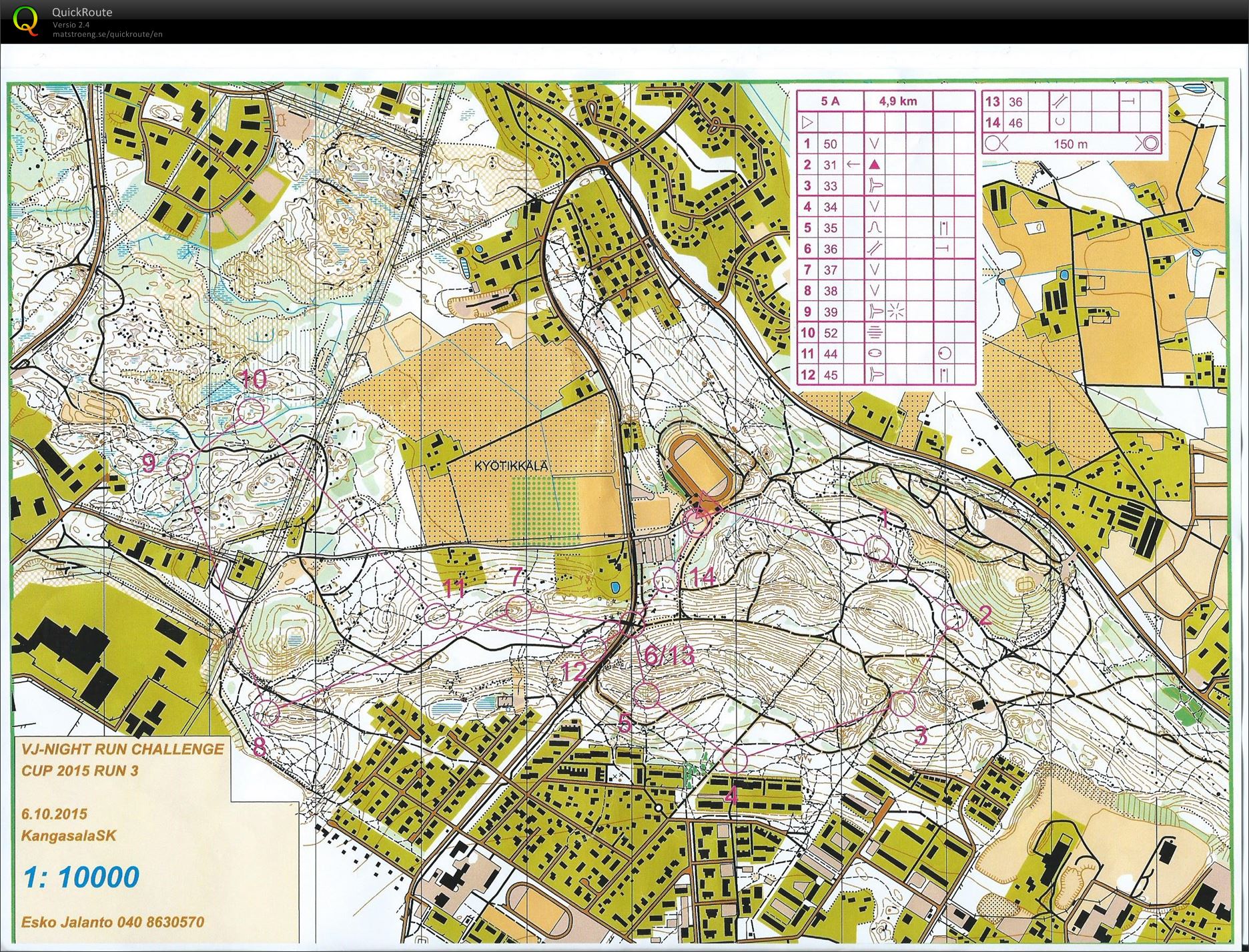 VJ-NRCC Kyötikkälä 5km (06/10/2015)