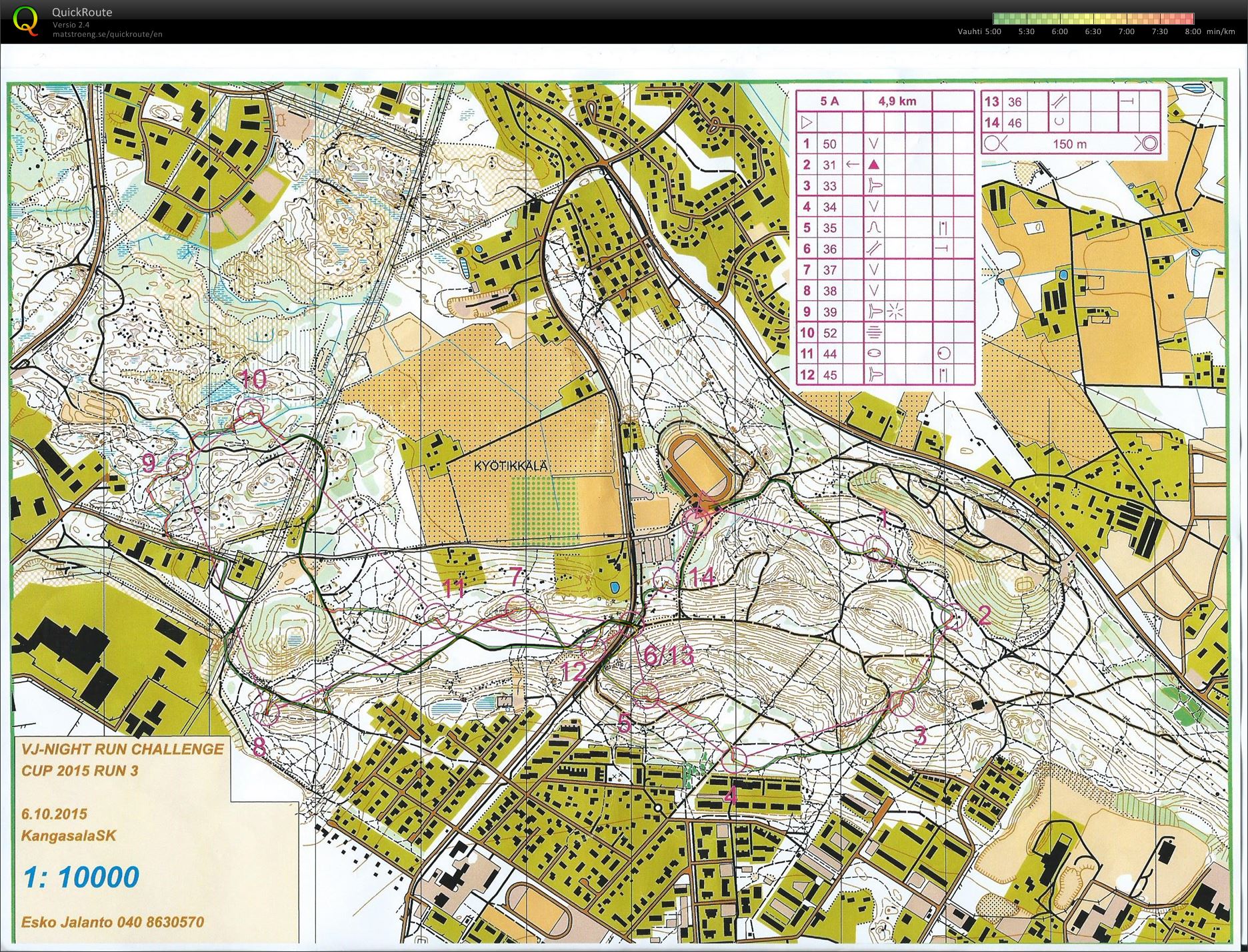 VJ-NRCC Kyötikkälä 5km (06/10/2015)