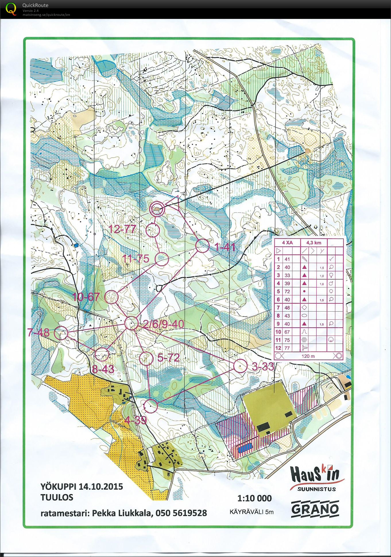 Yökuppi Poutunkangas B-rata (2015-10-14)