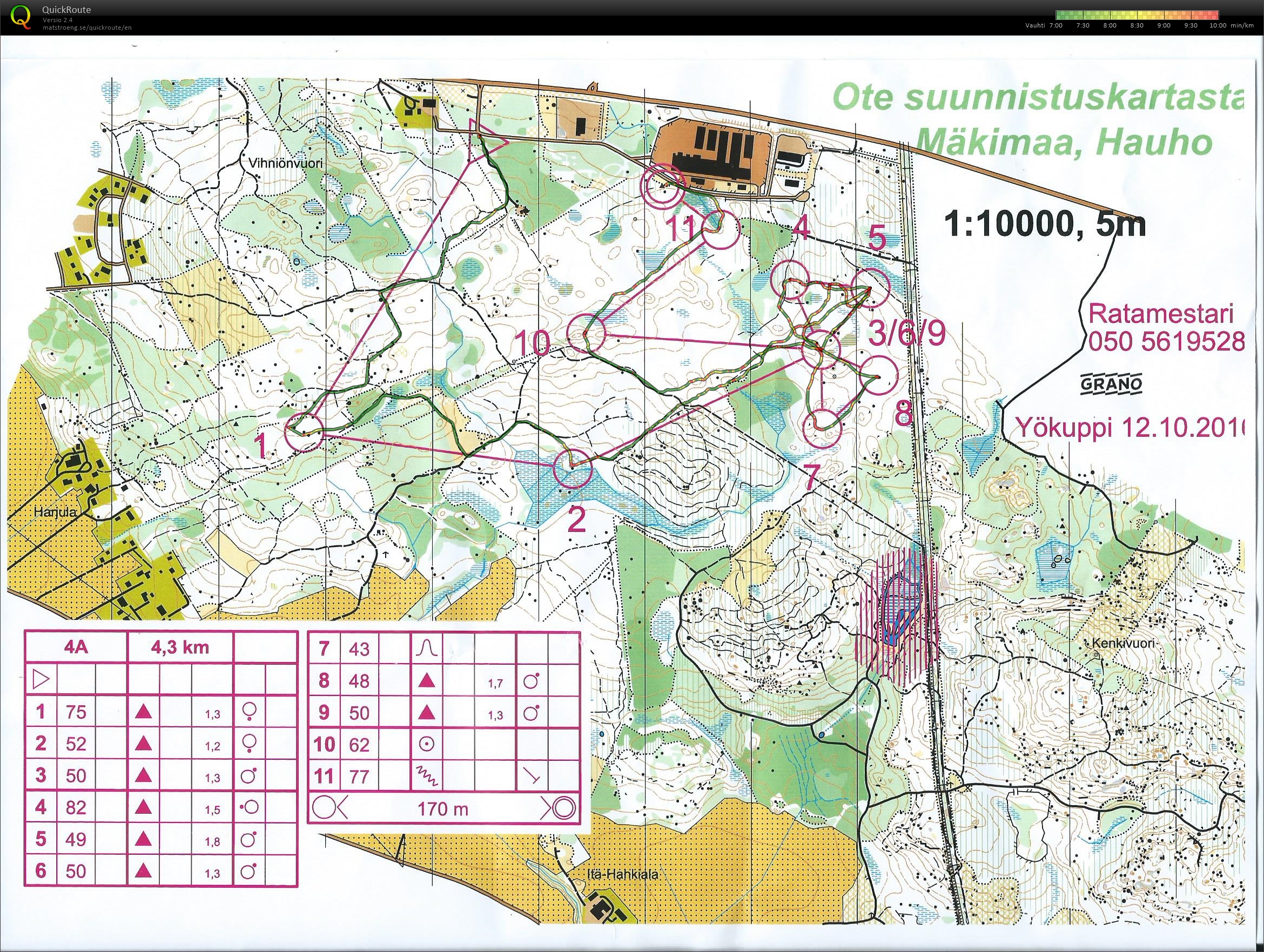 Yökuppi Mäkimaa (2016-10-12)