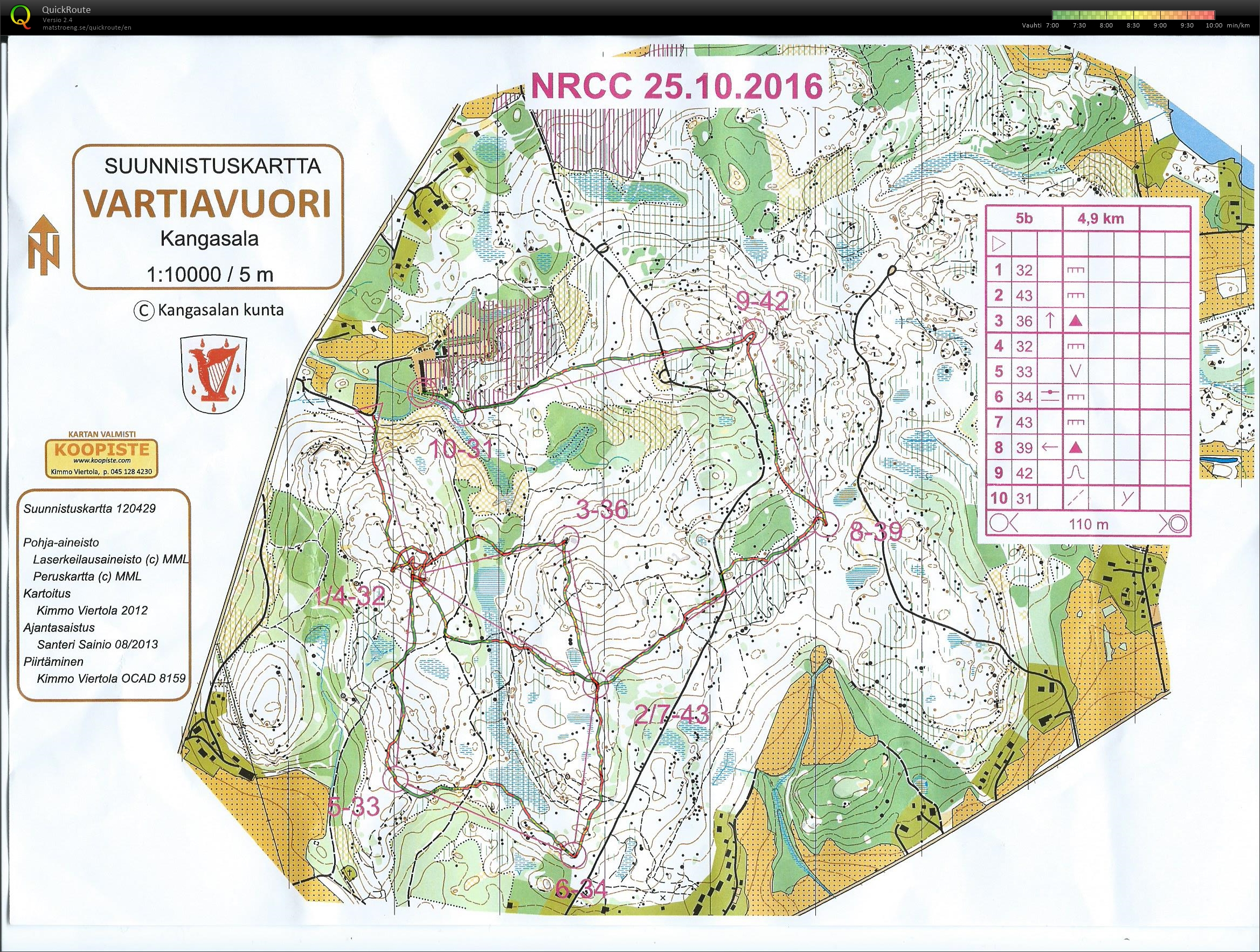 VJNRCC Vartiavuori (25/10/2016)