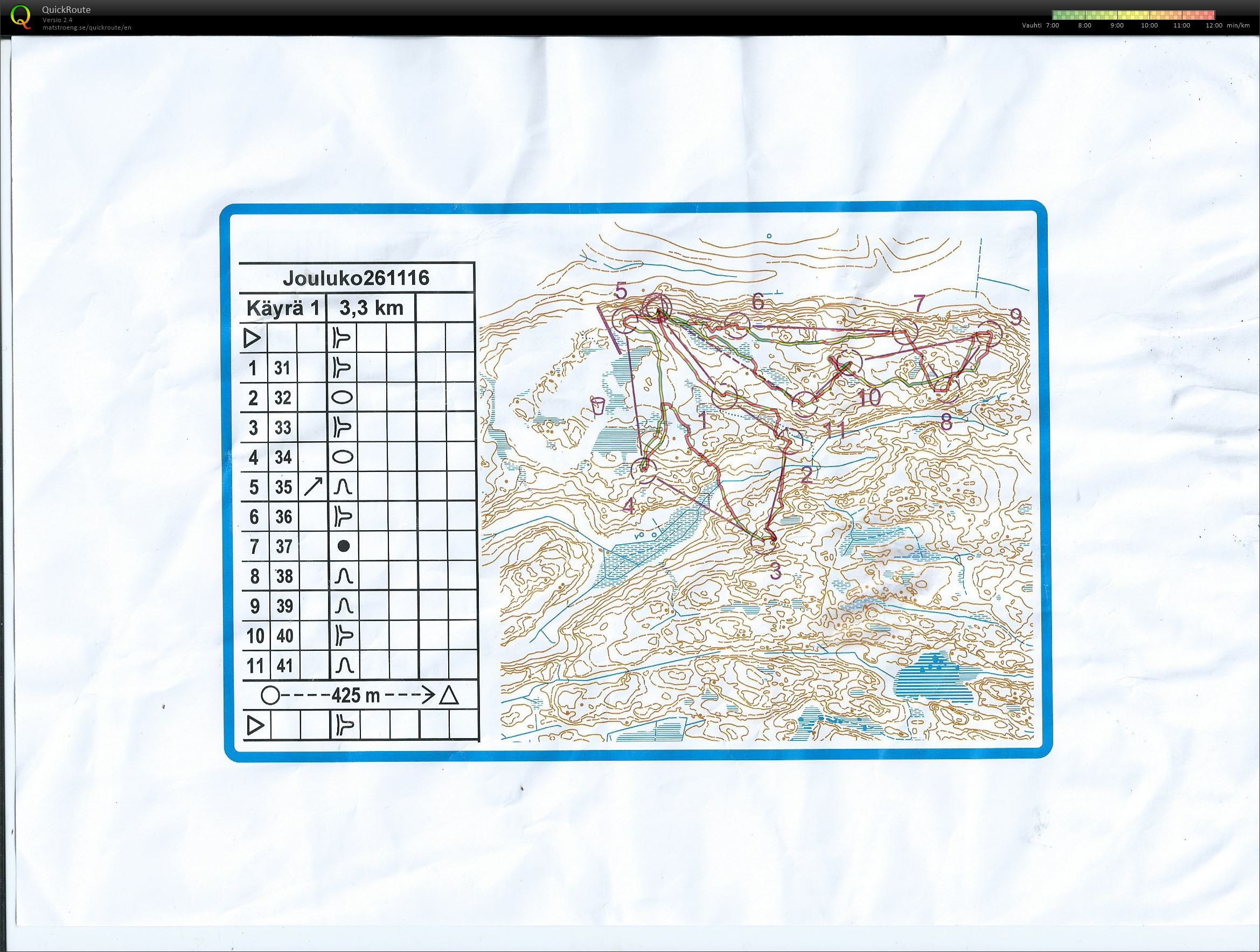 Käyrätreeni (26/11/2016)