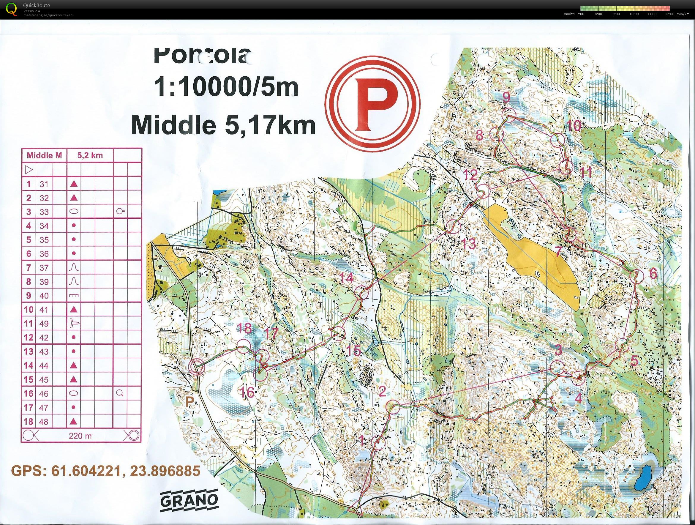Taitoharjoitus, keskimatka (29/04/2017)