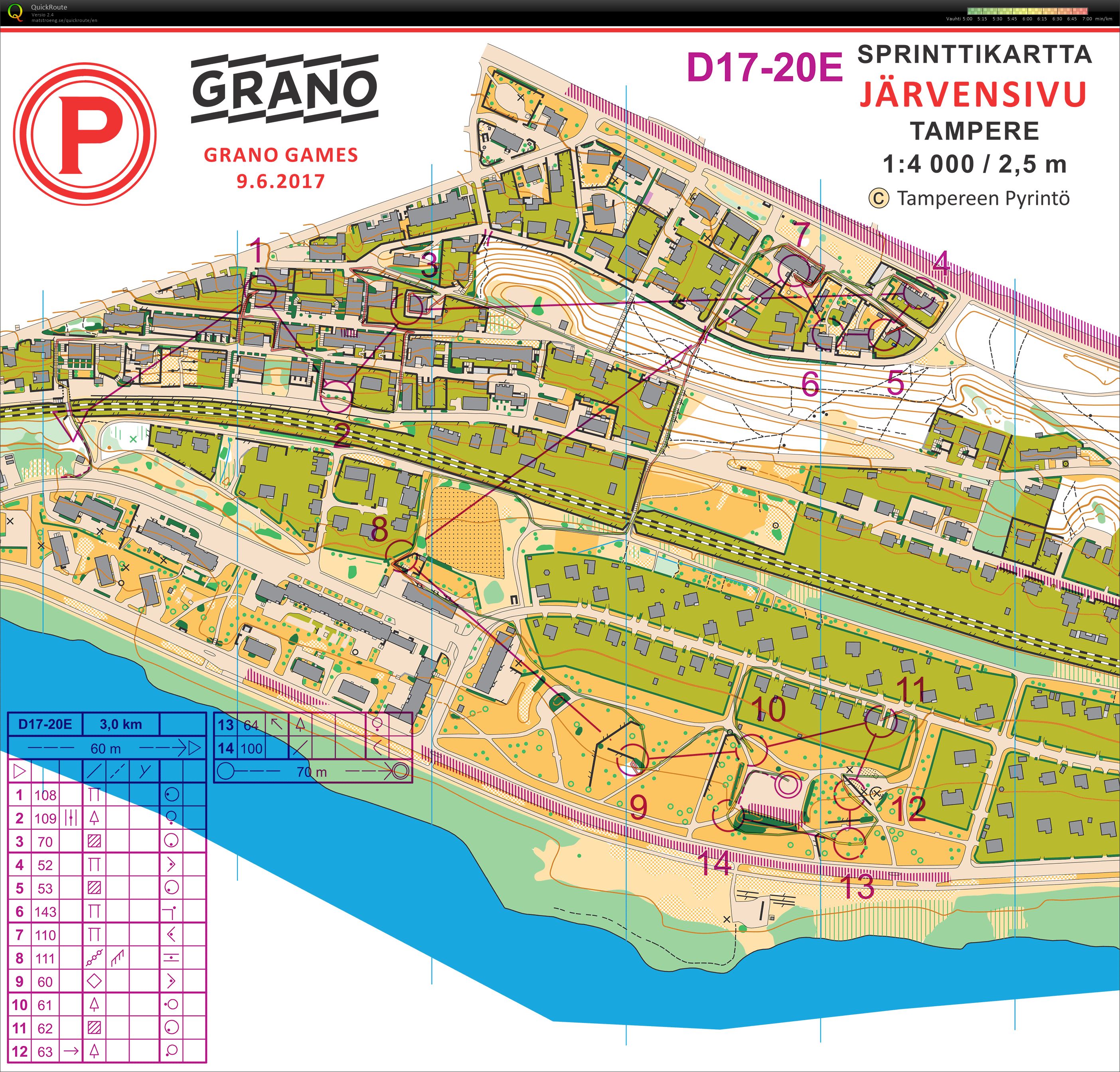 Grano Games, sprintti (09/06/2017)