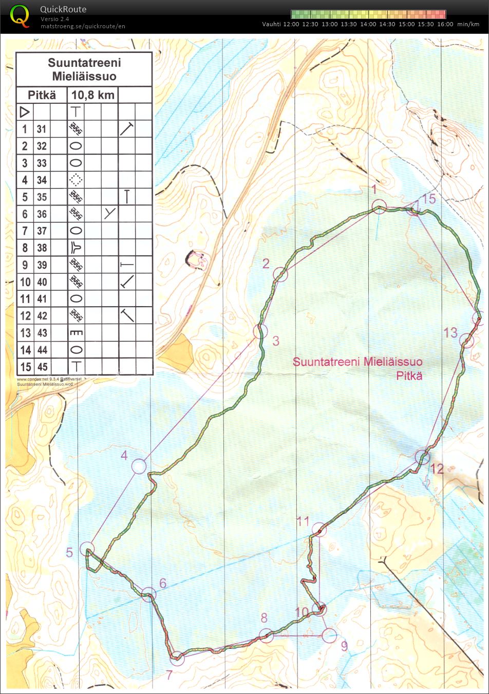 Suotreeni (26/07/2017)