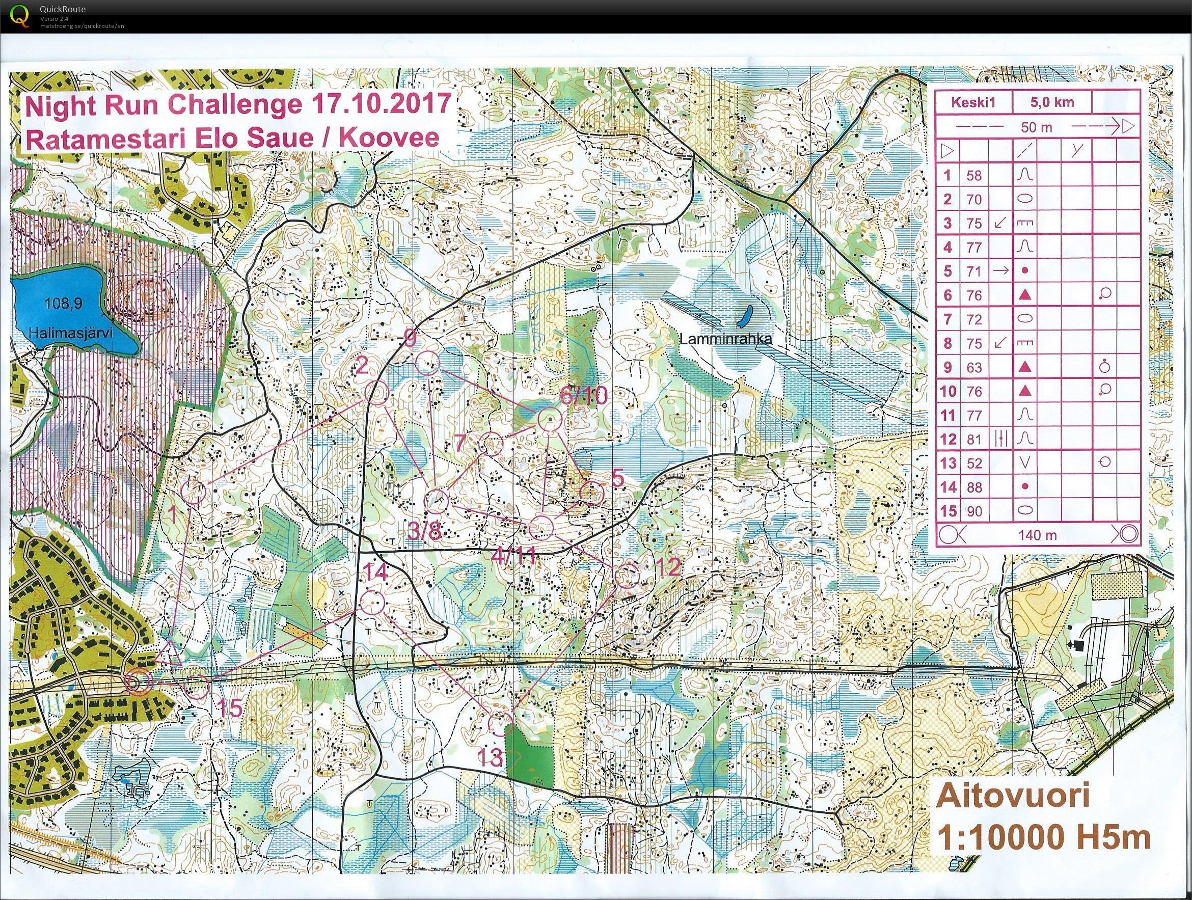 NRC Aitovuori (17/10/2017)