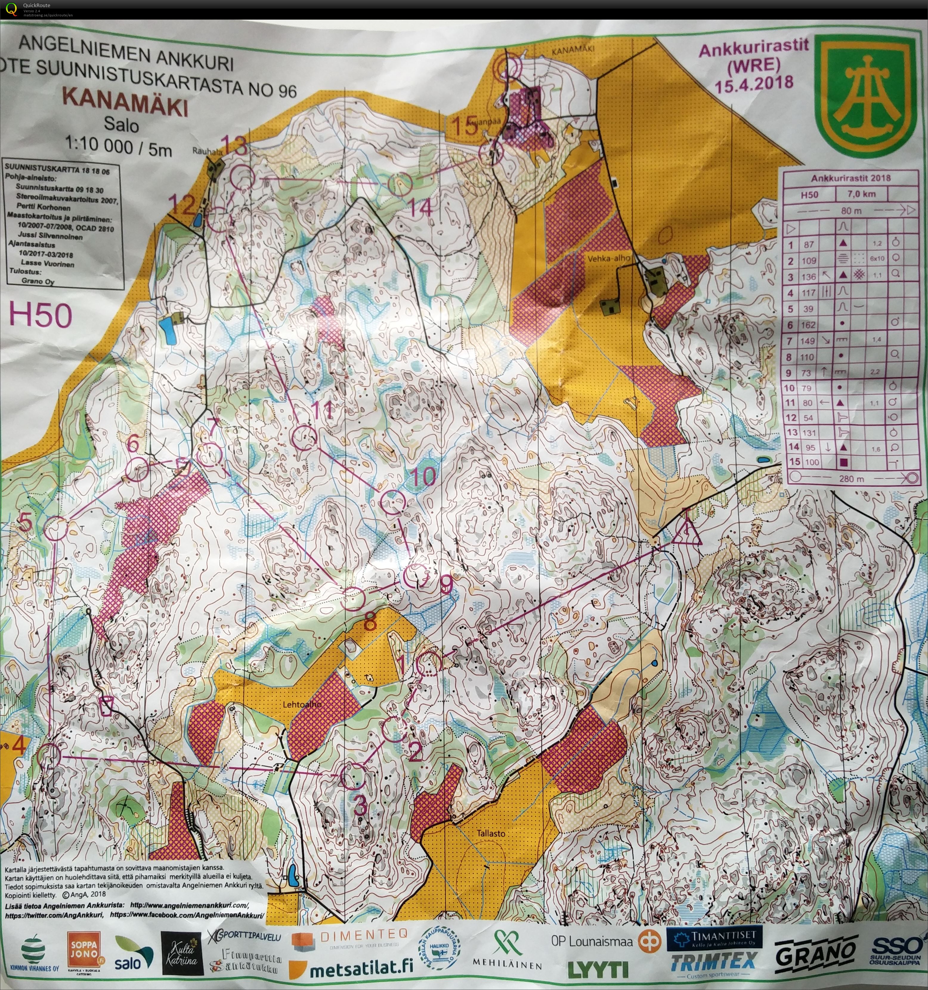 Ankkurirastit (2018-04-15)