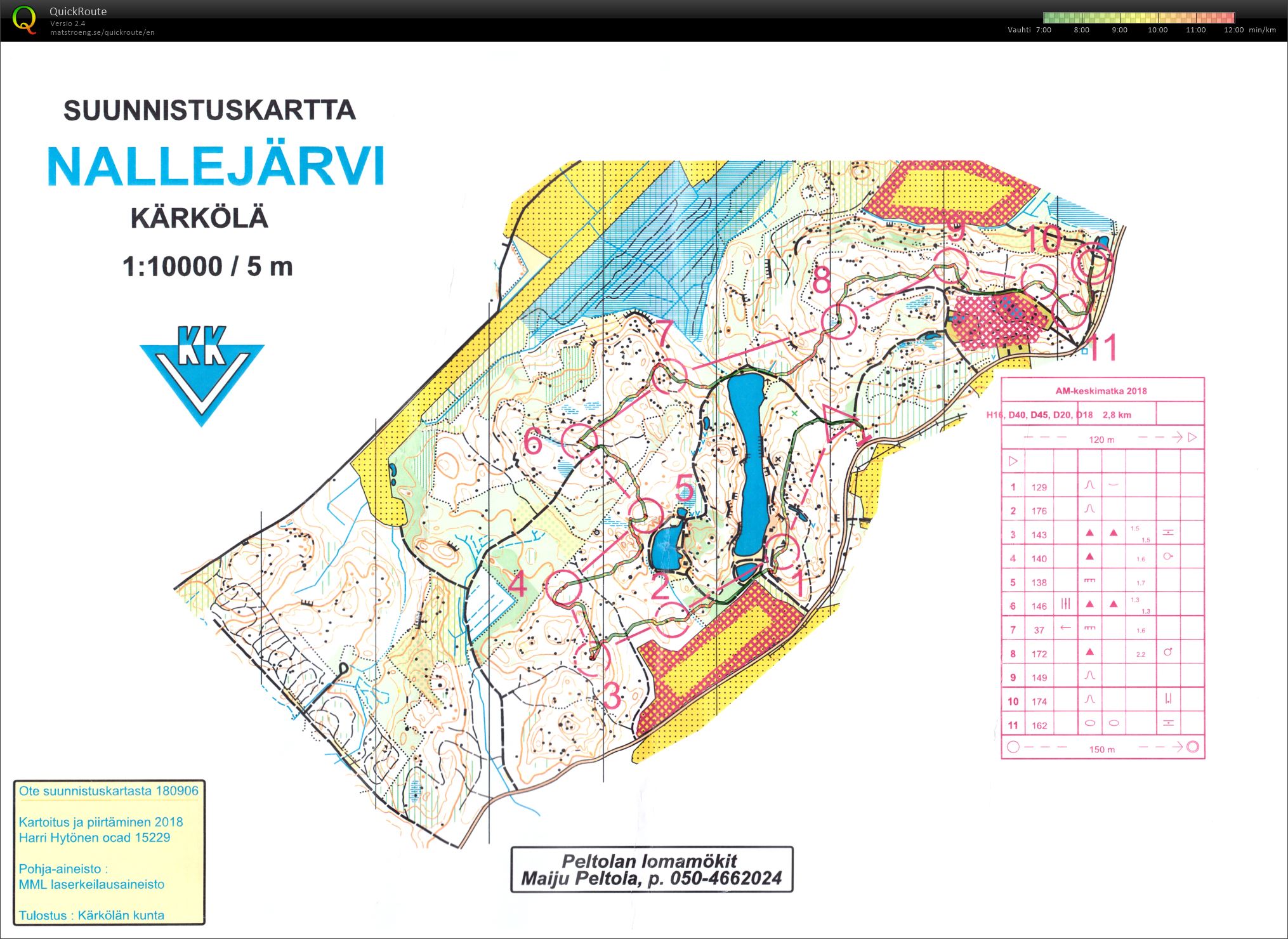 AM-keskimatka (23/05/2018)