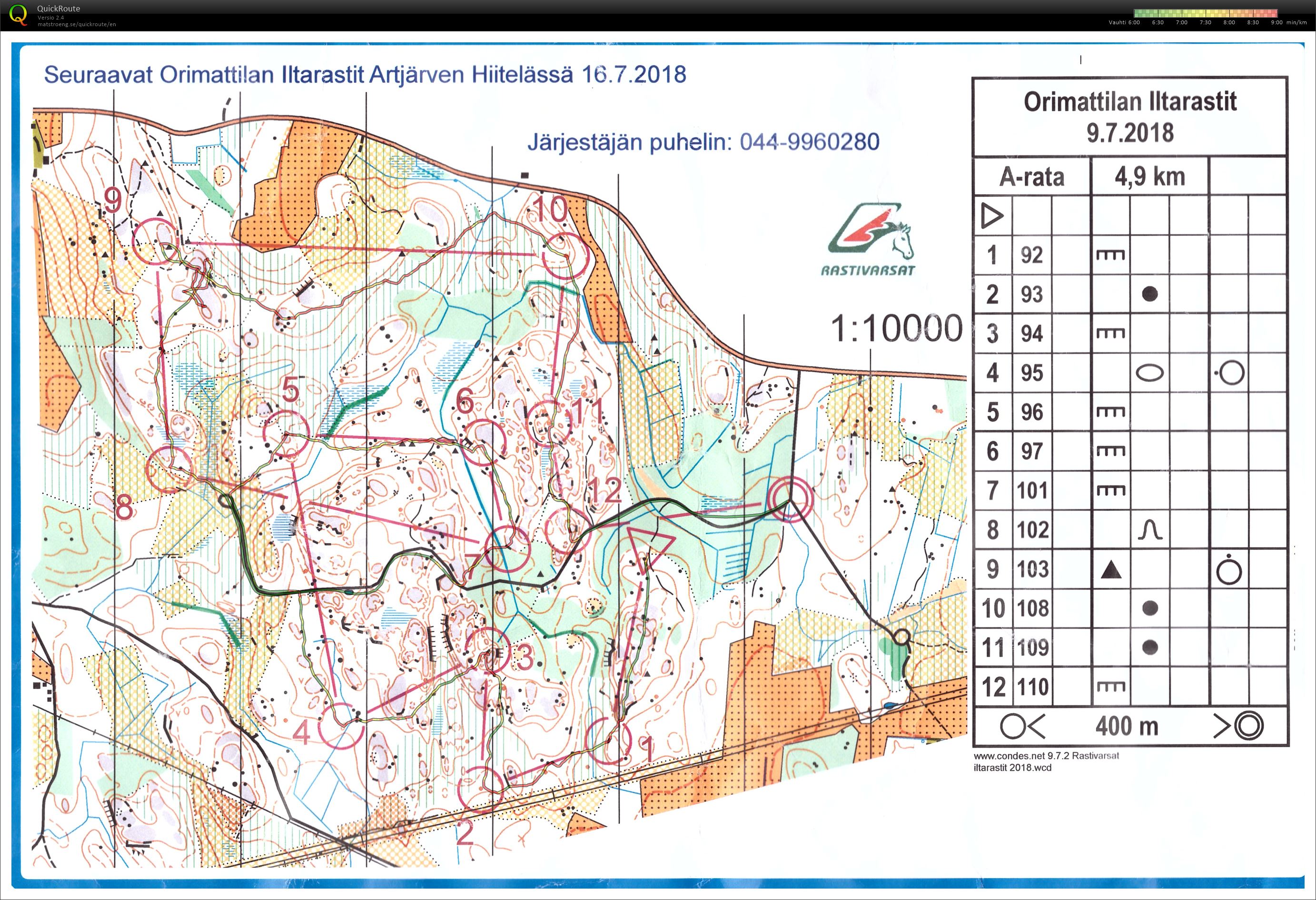Iltarastit (09/07/2018)