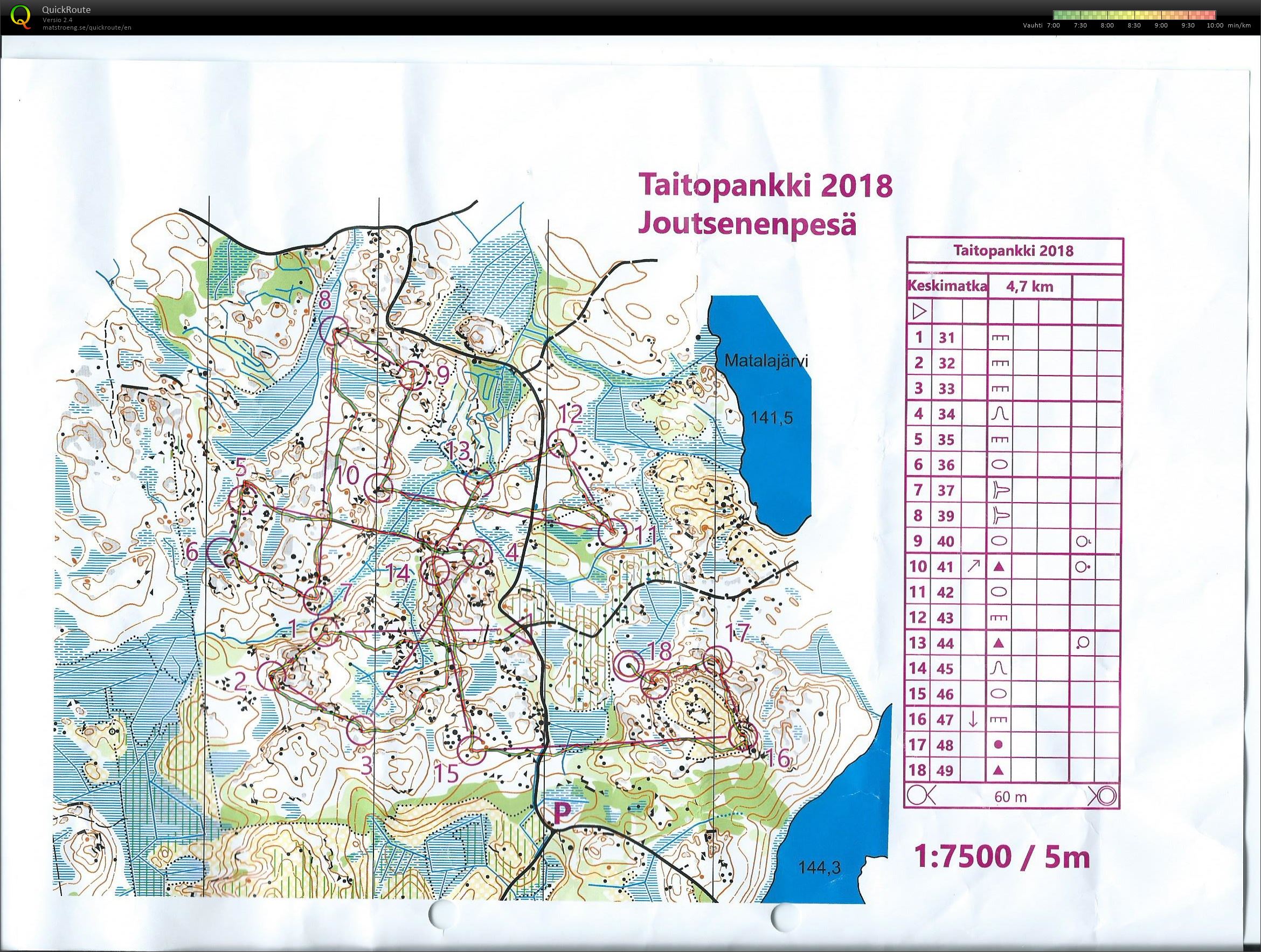 Taitoharjoitus Joutsenenpesä (11.07.2018)