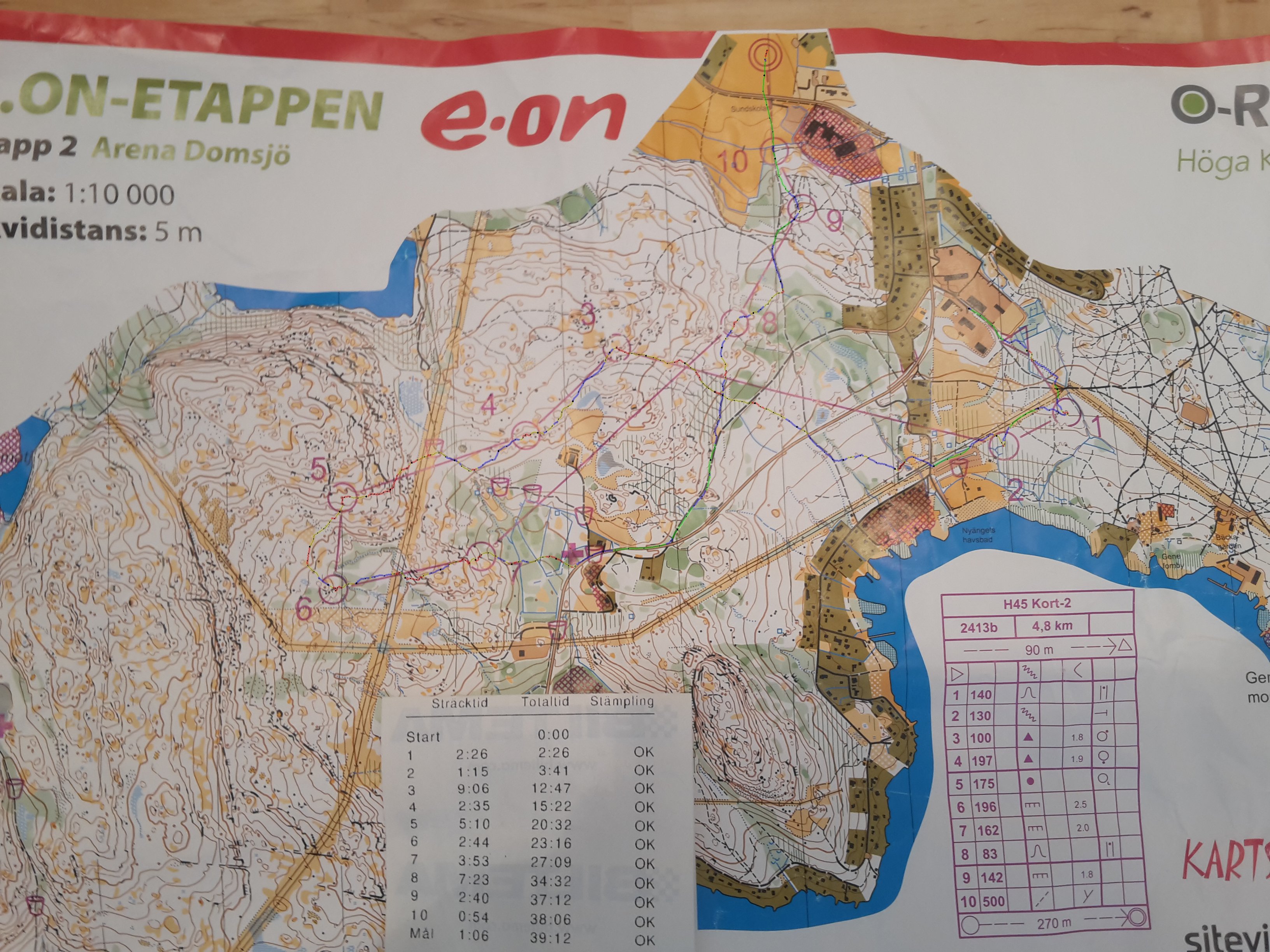 O-Ringen day2 (2018-07-23)