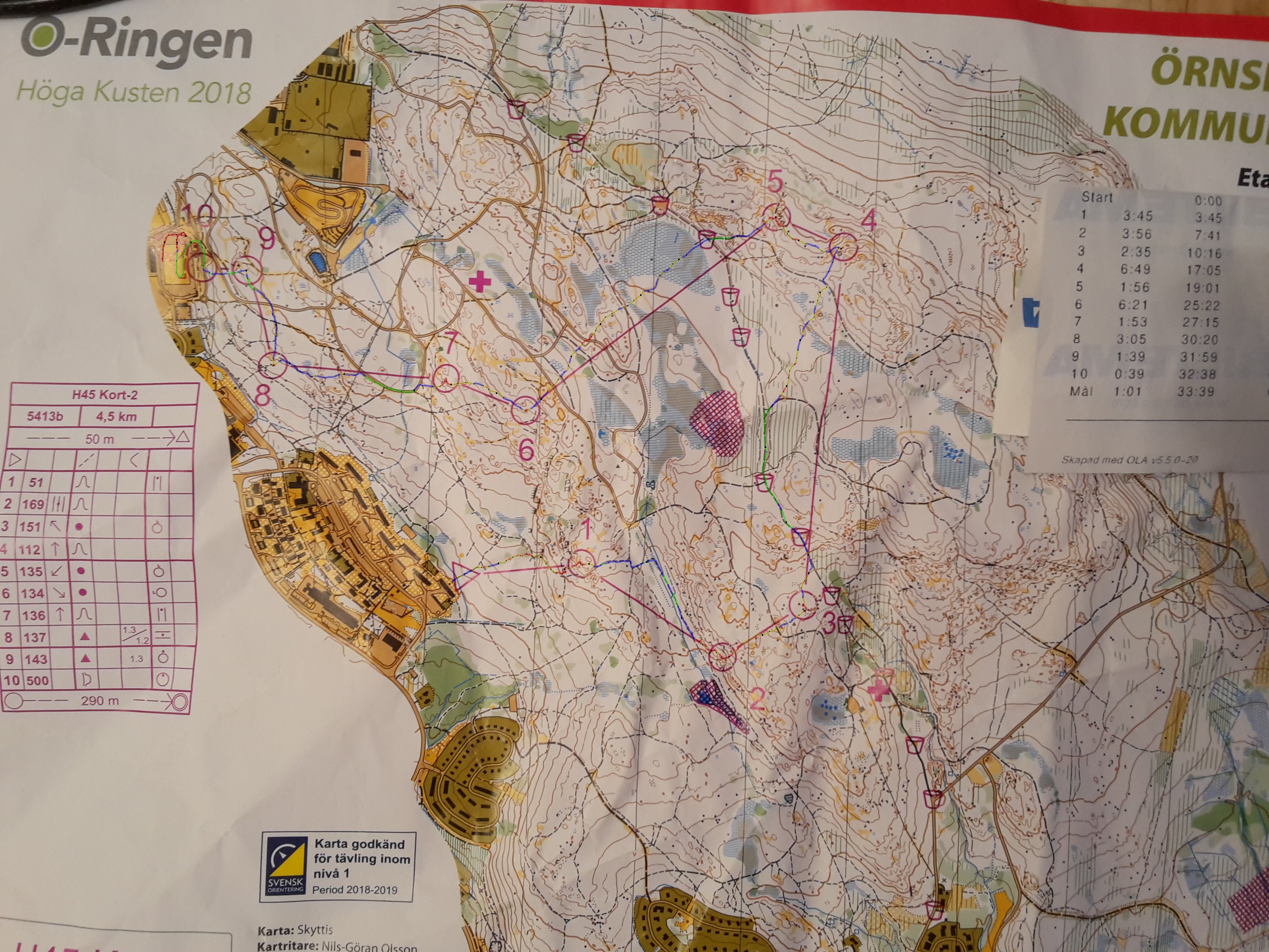 O-Ringen day5 (27/07/2018)
