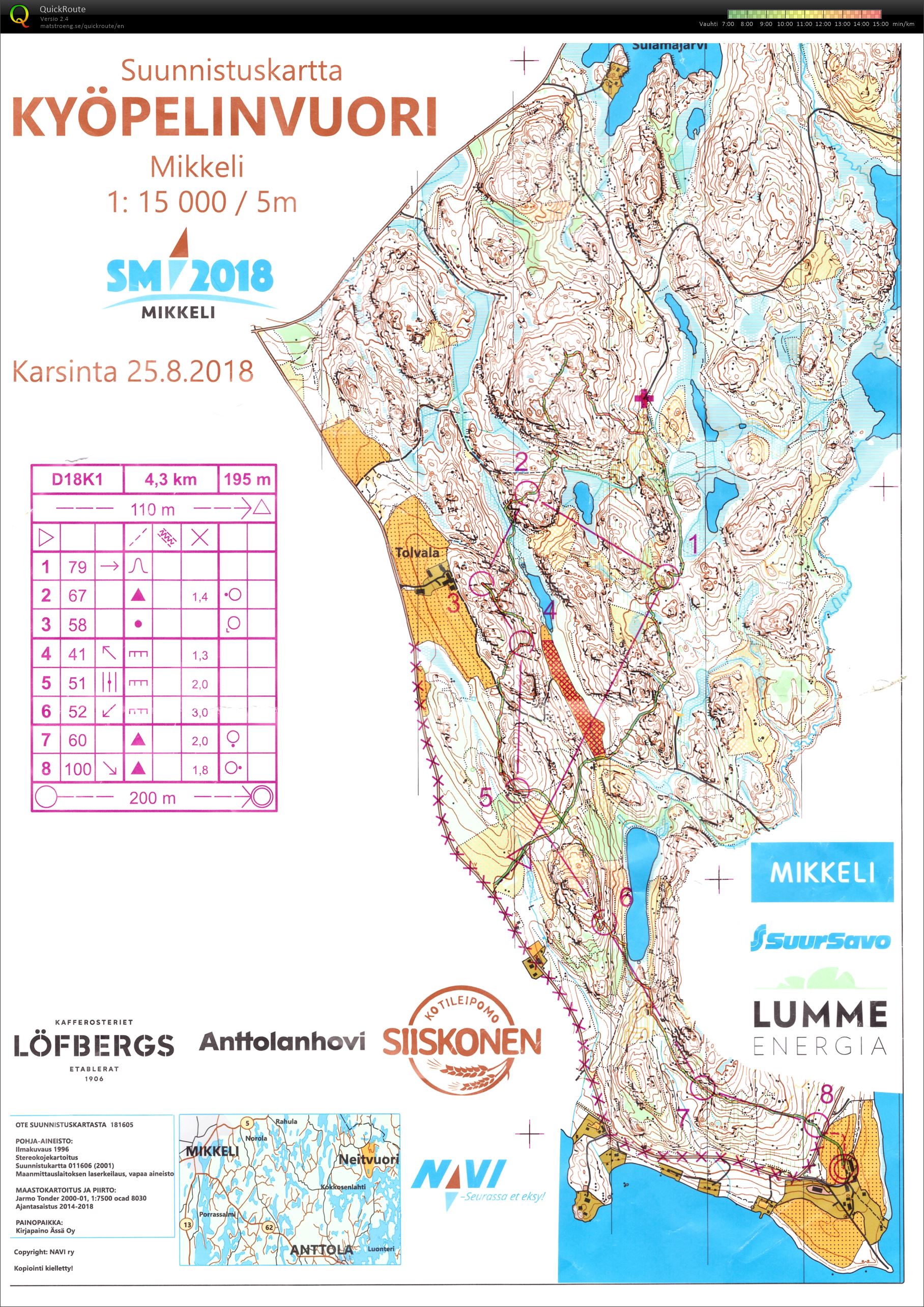 SM-pitkä, karsinta (25/08/2018)
