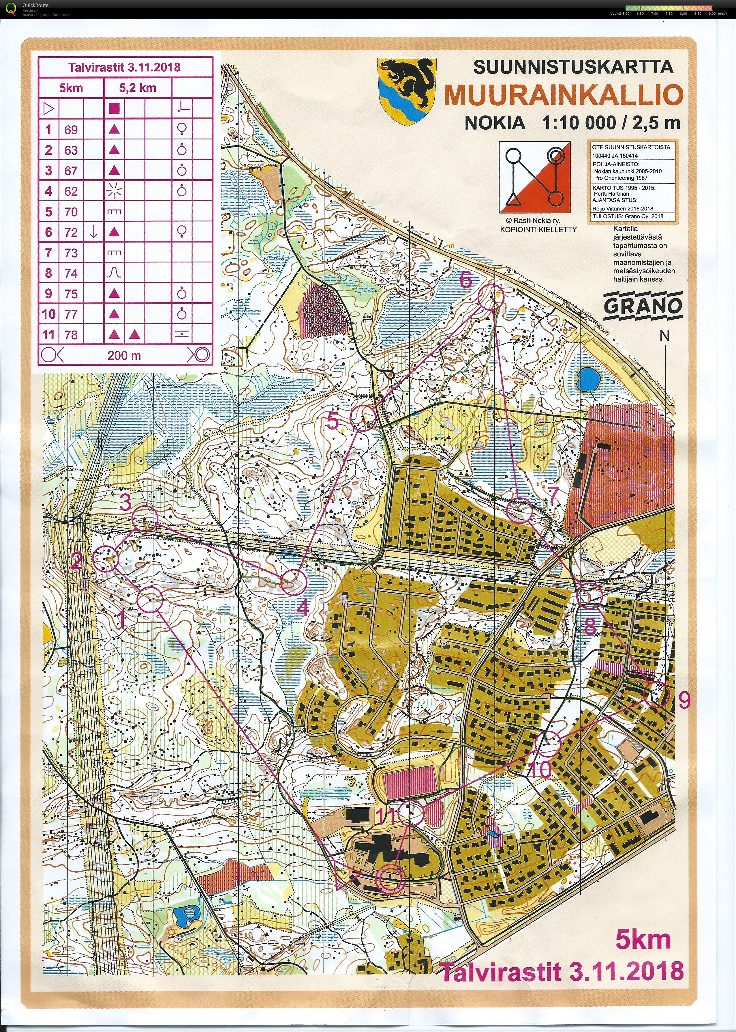 Talvirastit Muurainkallio (03/11/2018)