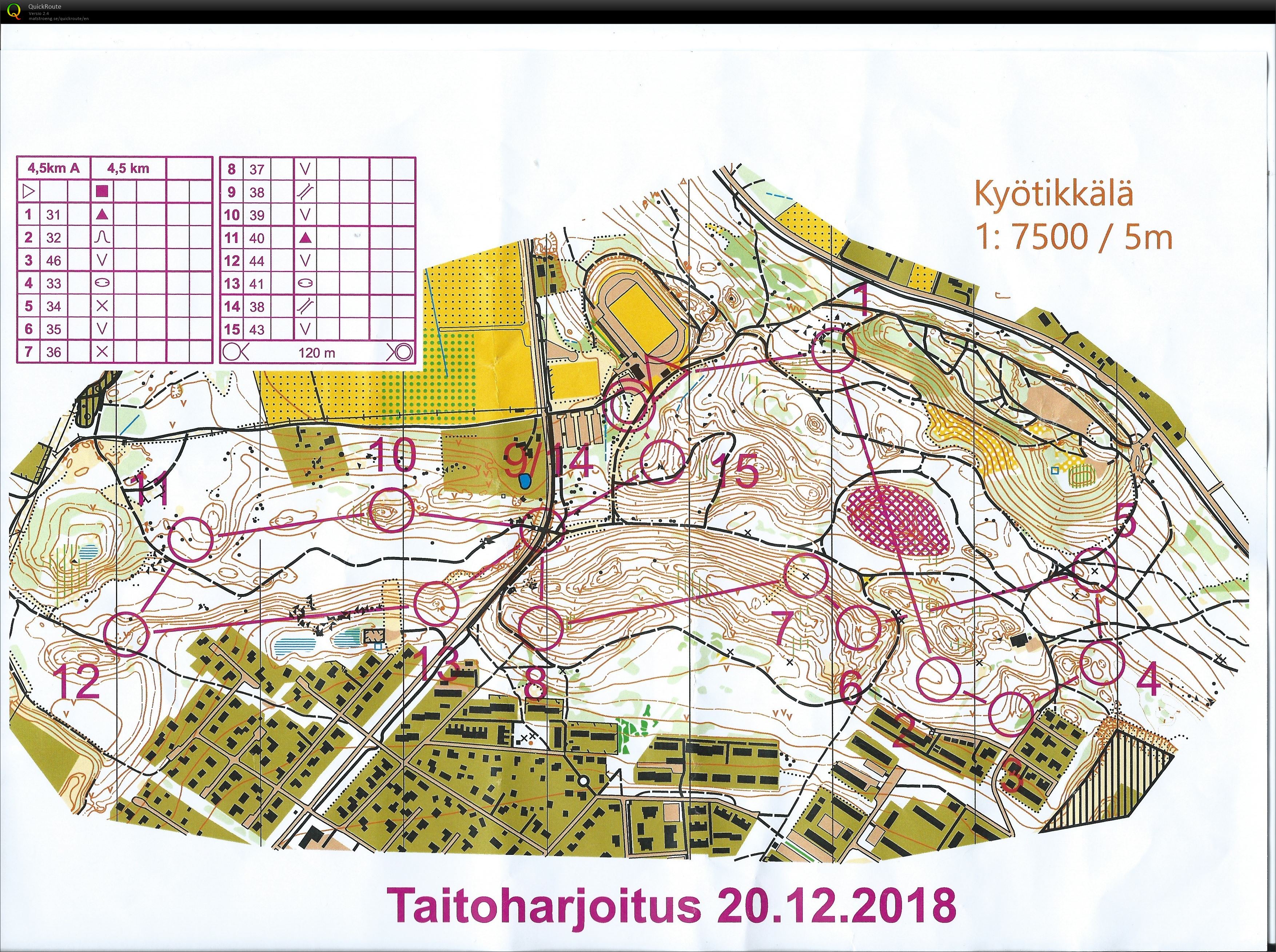 Taitoharjoitus Kyötikkälä (2018-12-20)