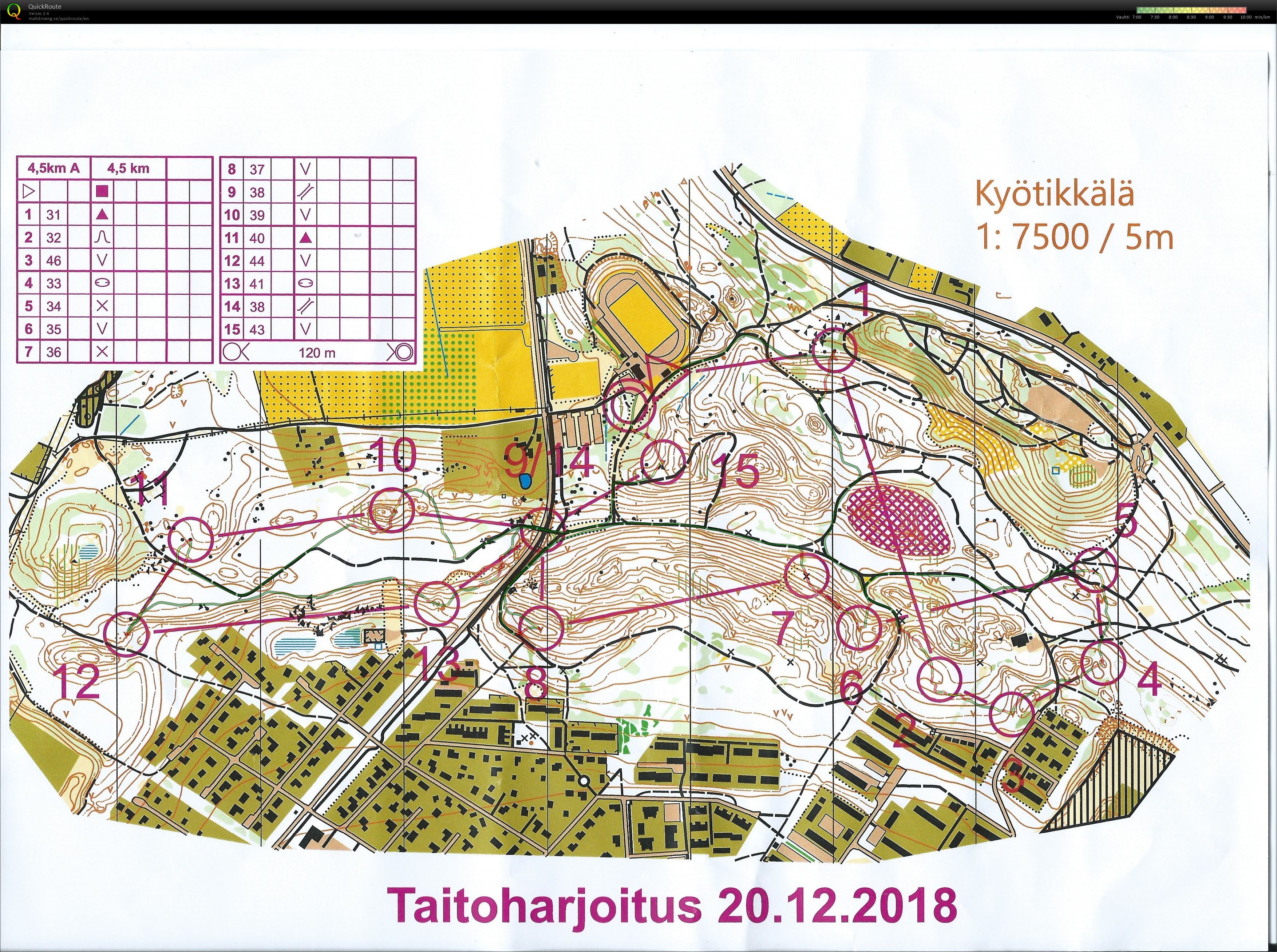 Taitoharjoitus Kyötikkälä (2018-12-20)