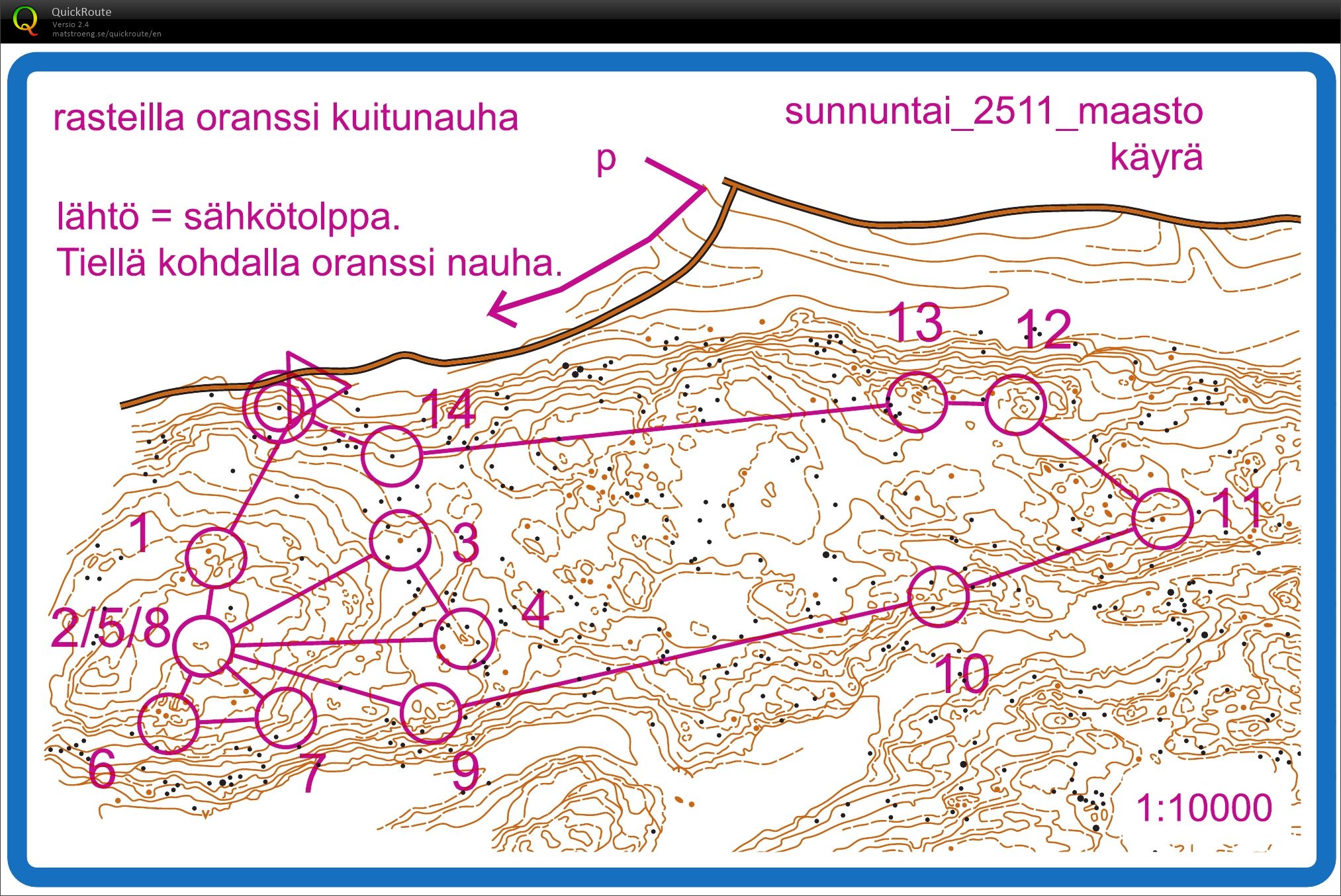 Taitoharjoitus Vuorenmäellä (25/12/2018)