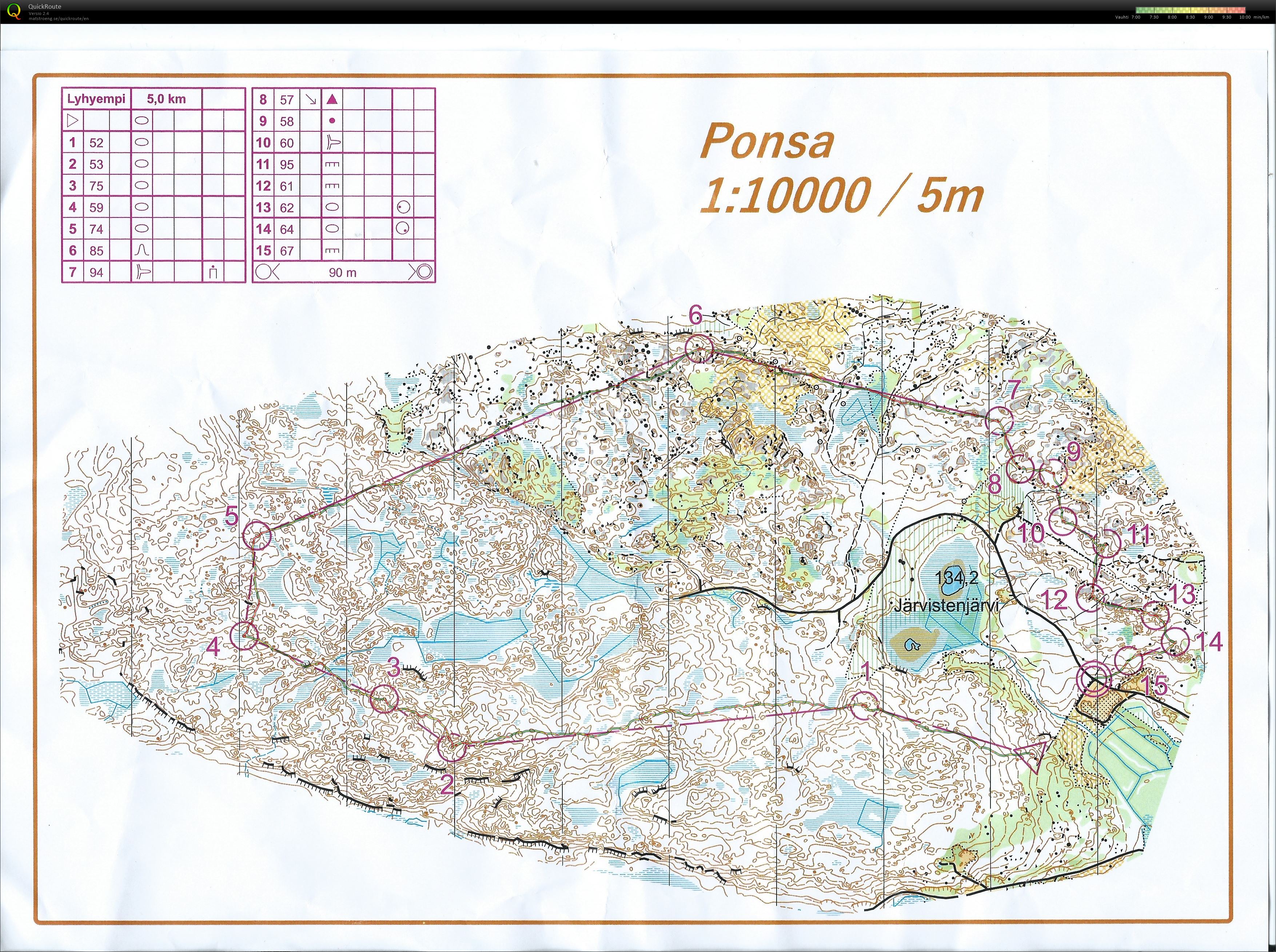 Taitoharjoitus Ponsa (04/06/2019)