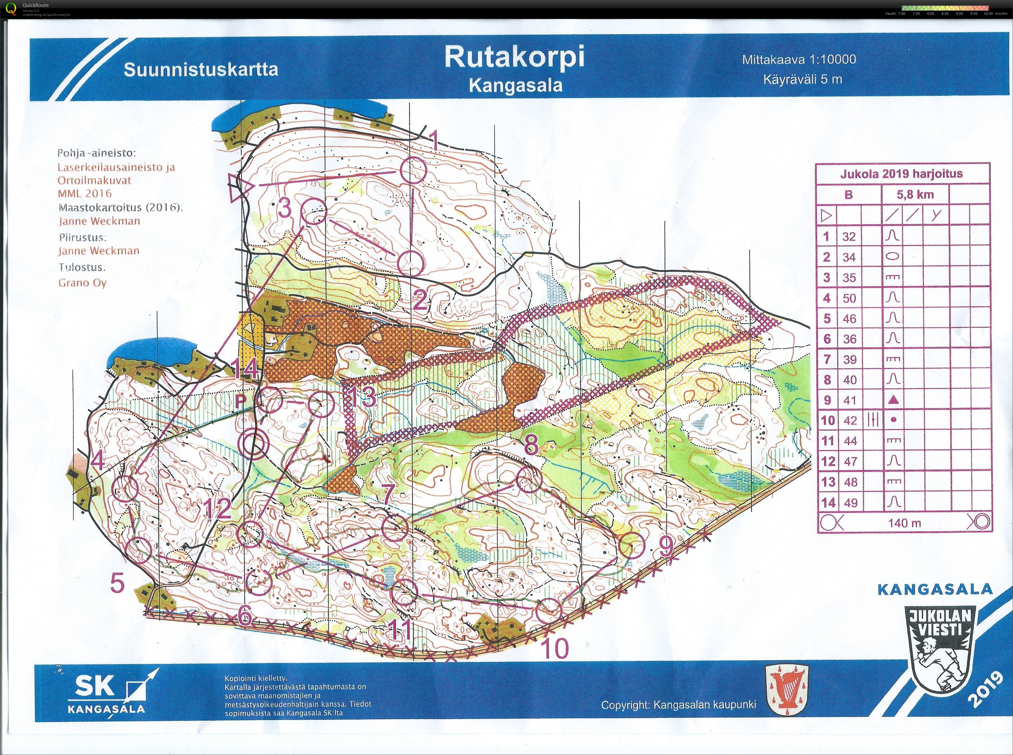 Jukolaharjoitus Rutakorpi (2019-06-13)