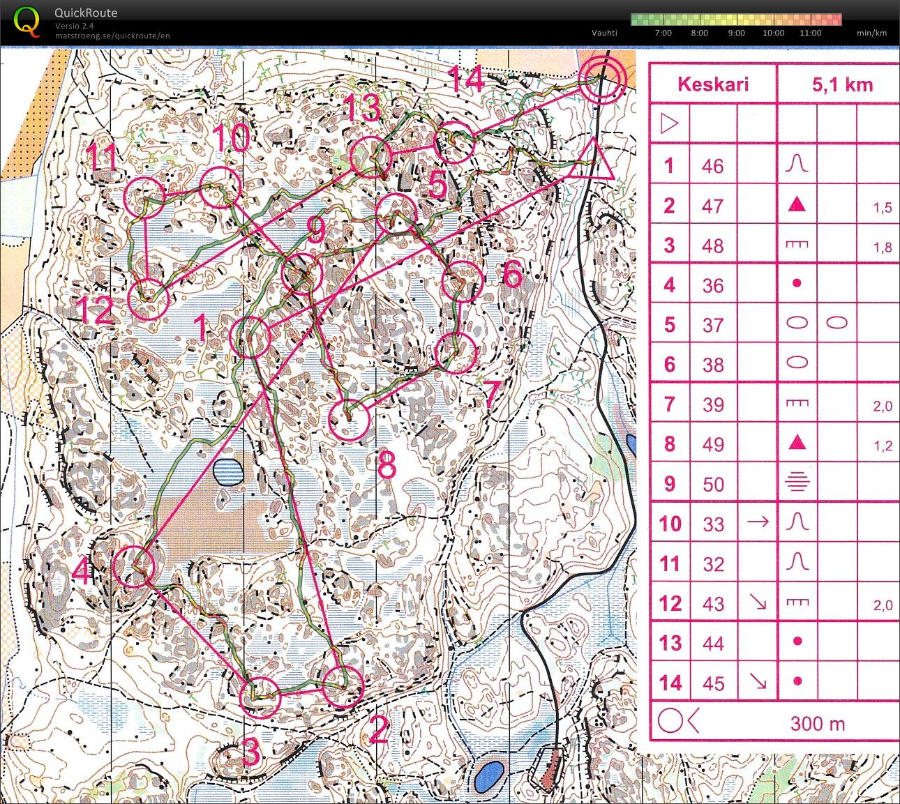 Keskimatkaa Gillerberget (12/09/2012)