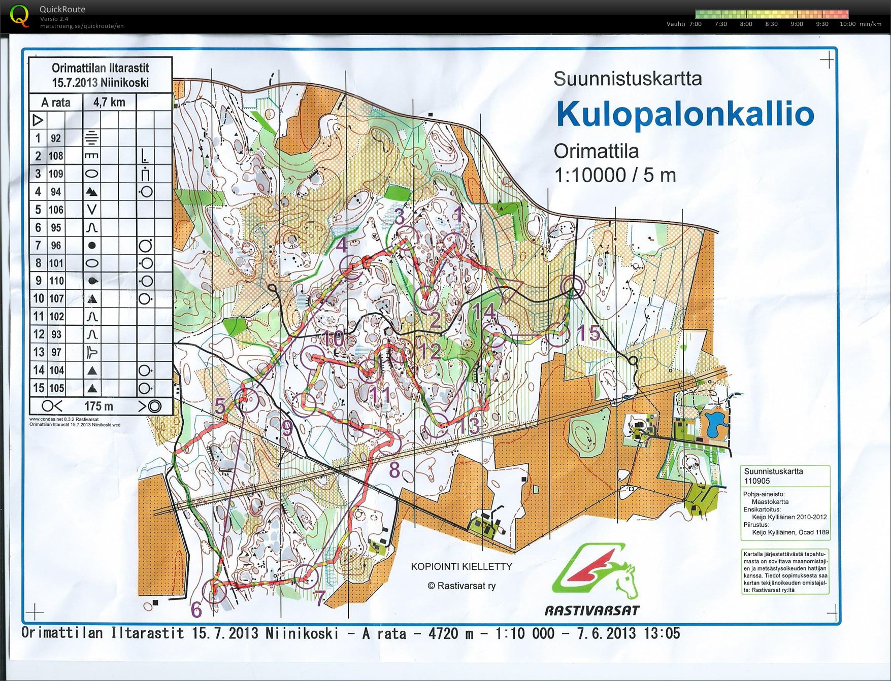Iltarastit Kulopalonkallio (15/07/2013)