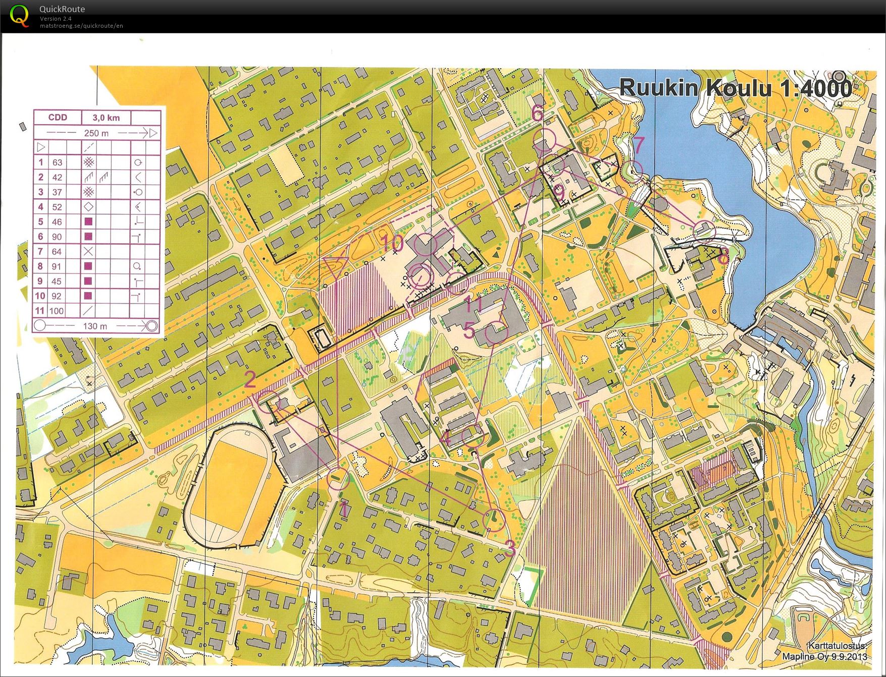 Sprint Relay (14/09/2013)