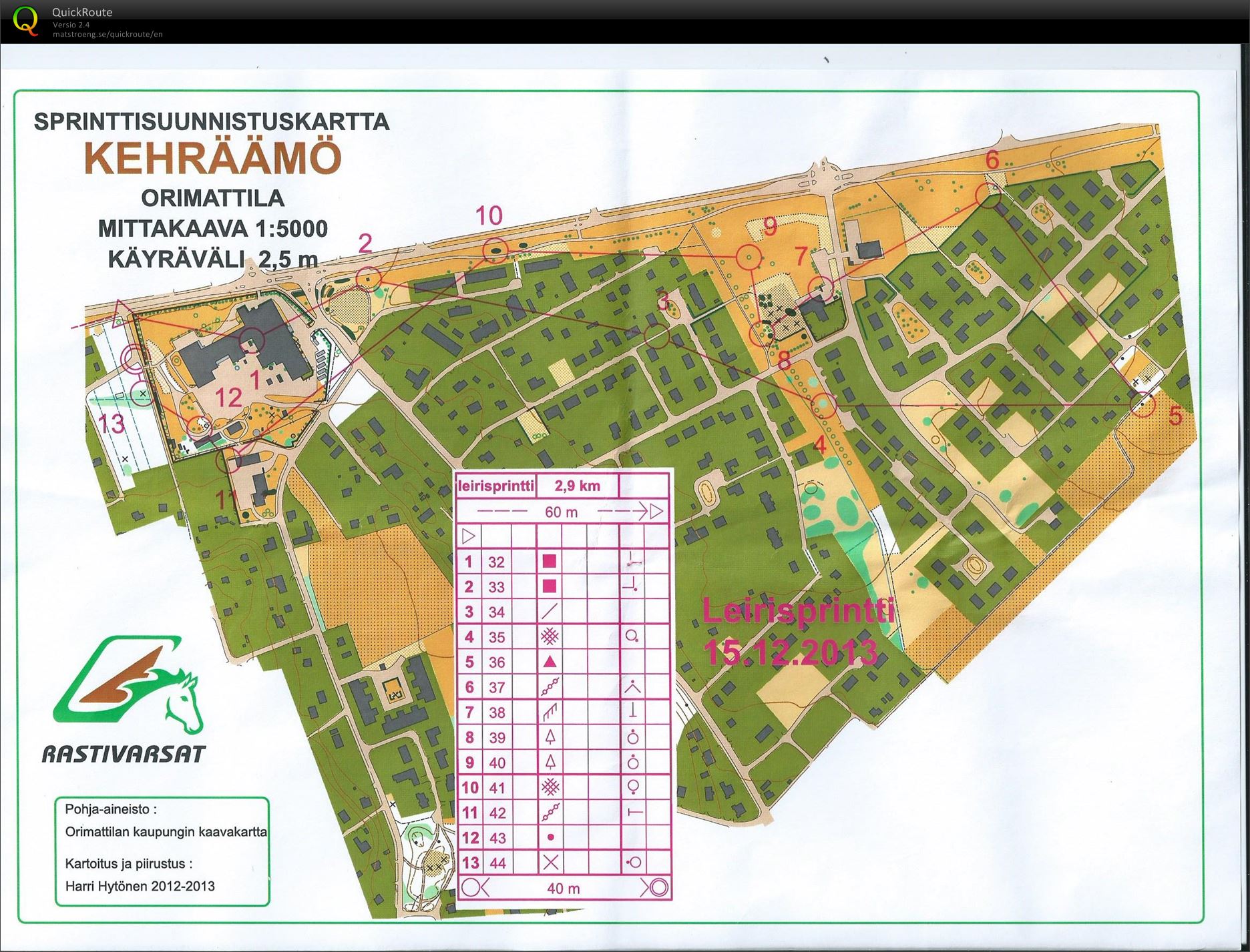 Sprinttitreeni (15/12/2013)