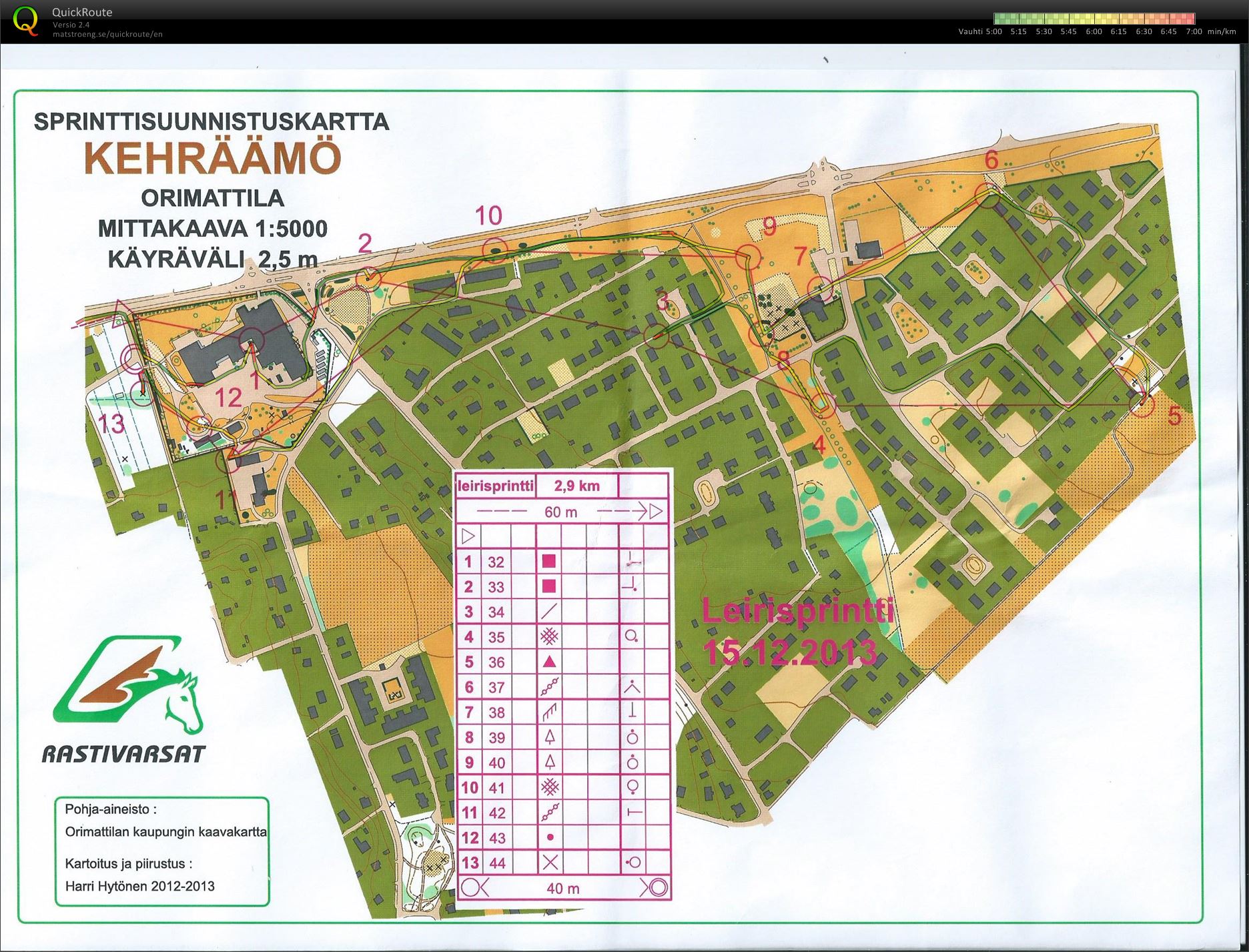 Sprinttitreeni (15/12/2013)