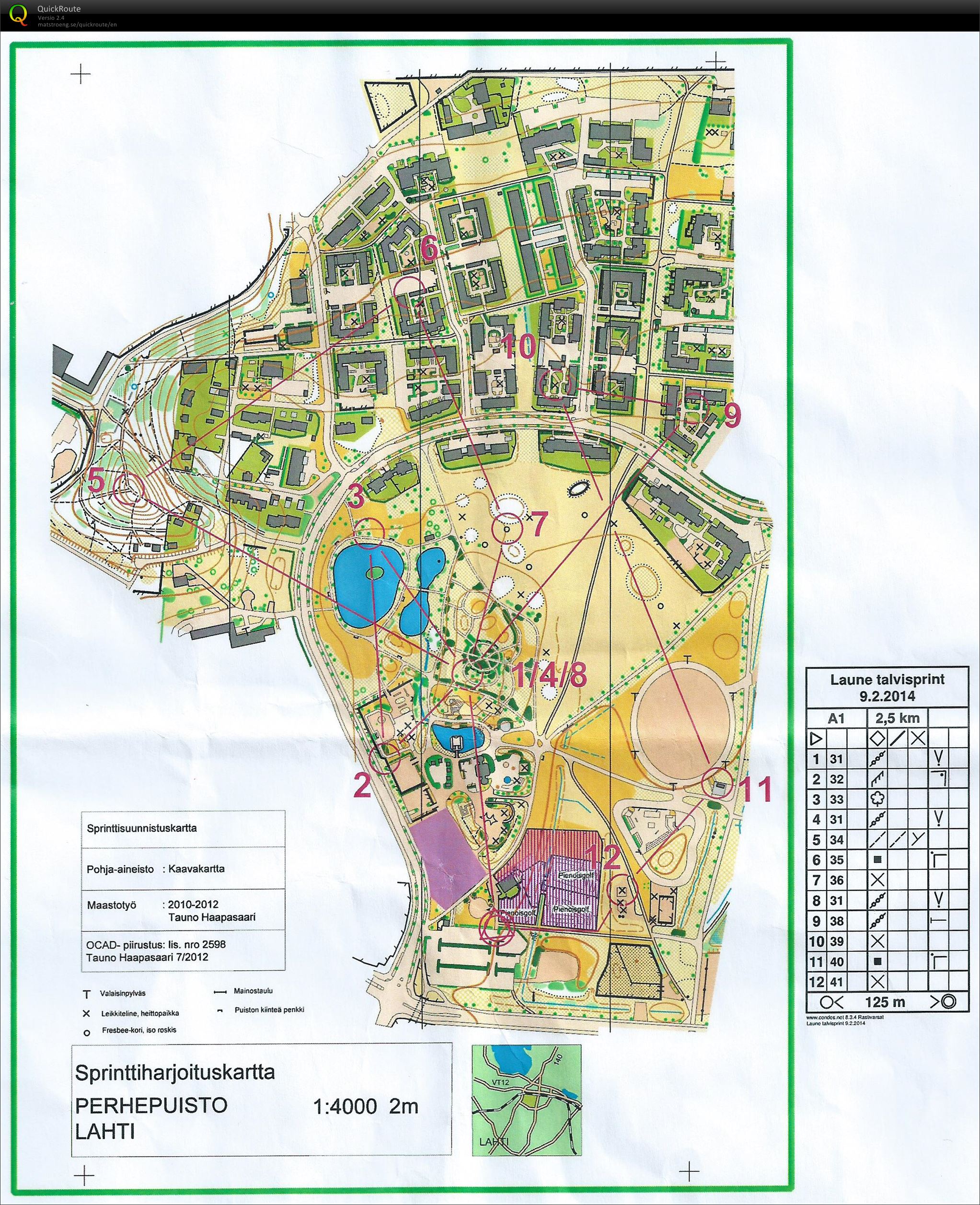 Sprinttitreeni (09/02/2014)