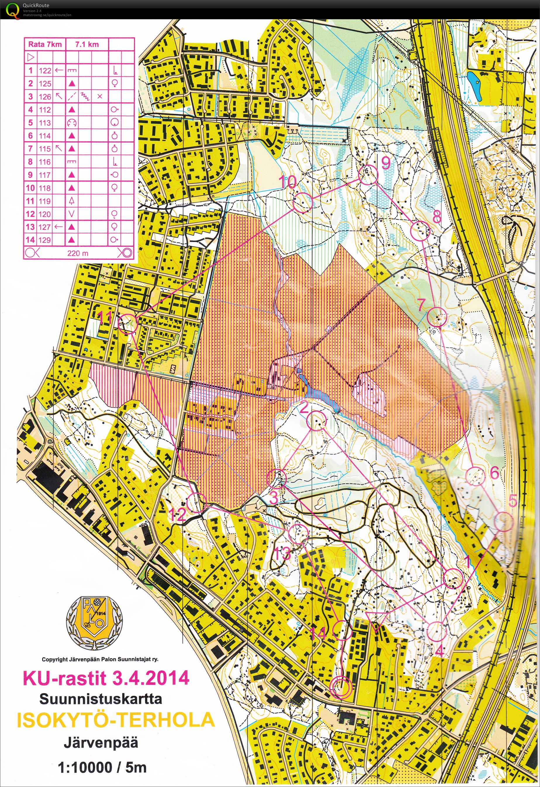 K-U rastit (2014-04-03)