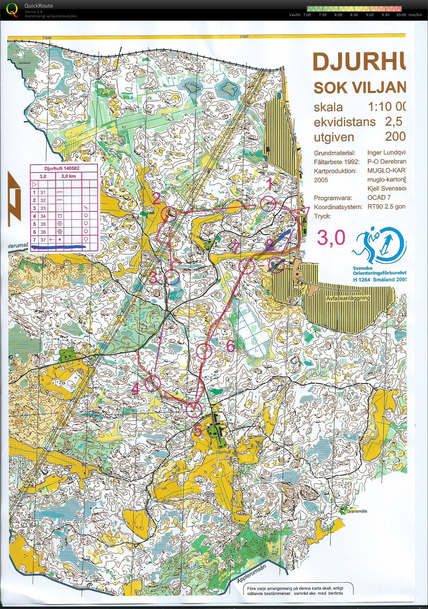Ruotsin leiri 4. harjoitus (02/05/2014)