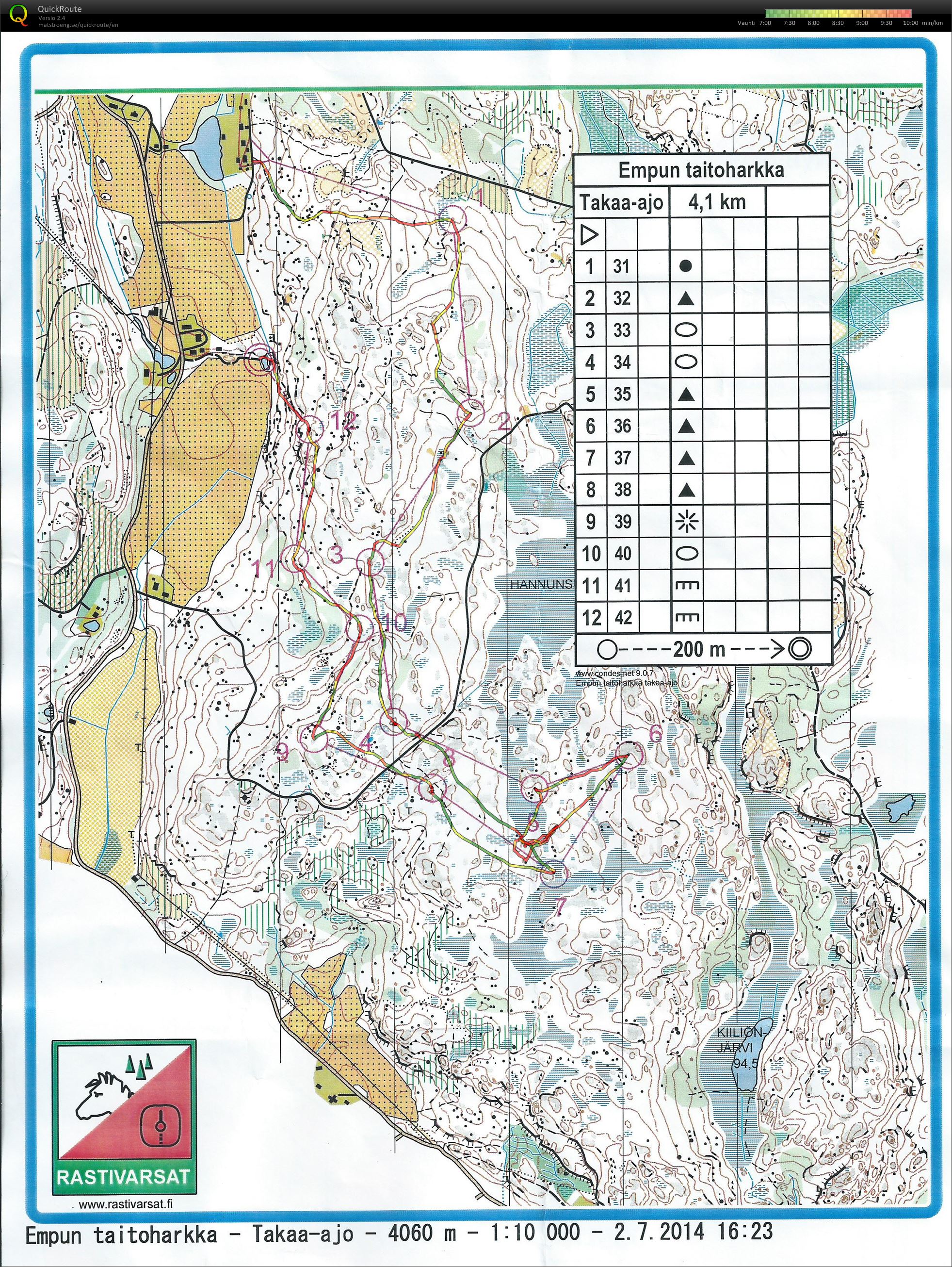 Taitoharjoitus Kiiliö (02/07/2014)