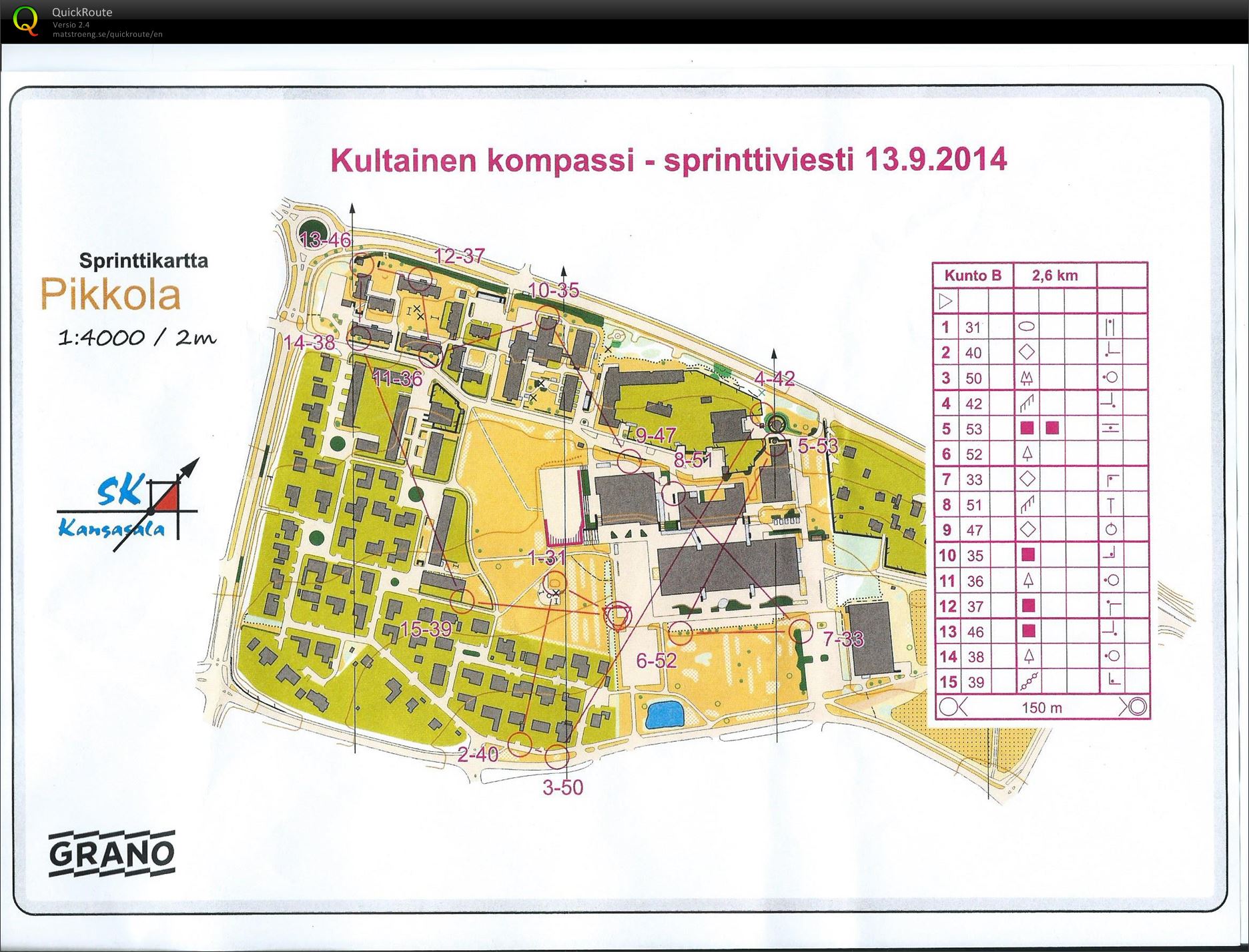 Sprintin kuntosuunnistus (13-09-2014)