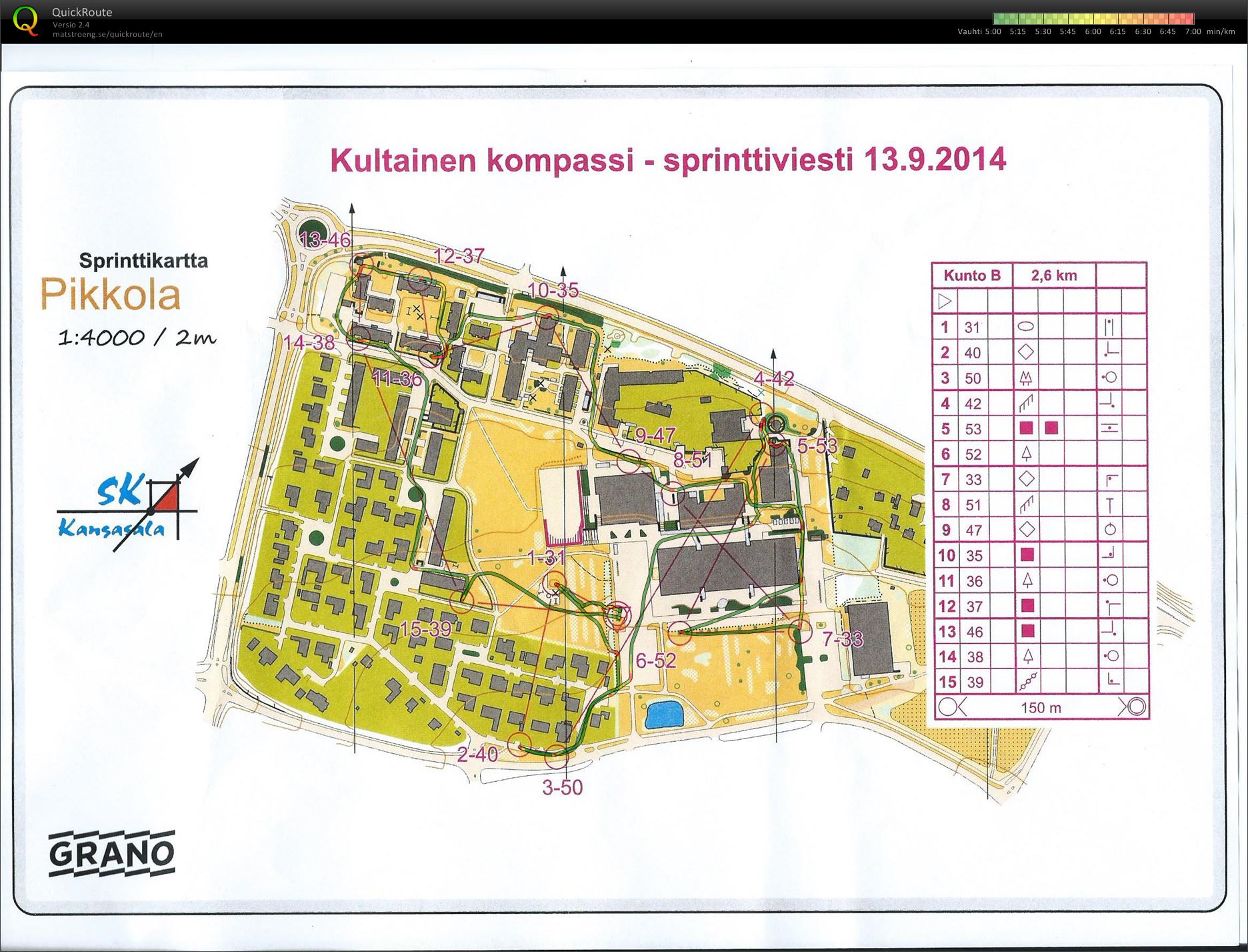 Sprintin kuntosuunnistus (13-09-2014)